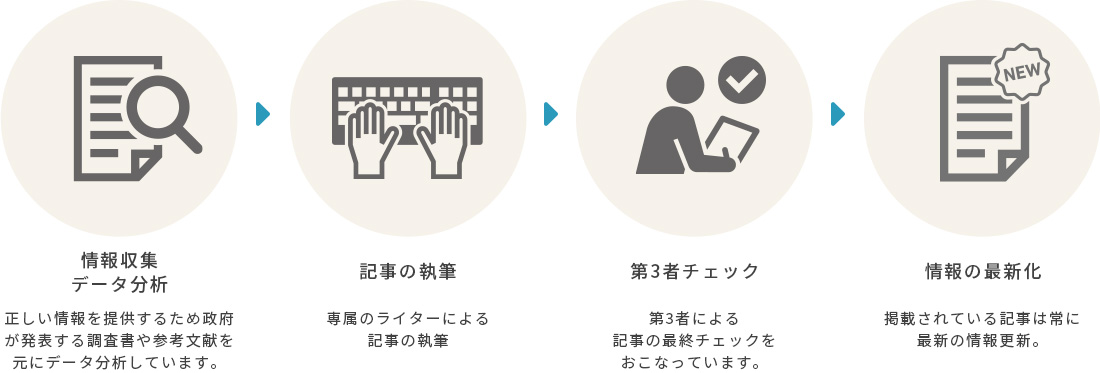 信頼できる情報を提供するために