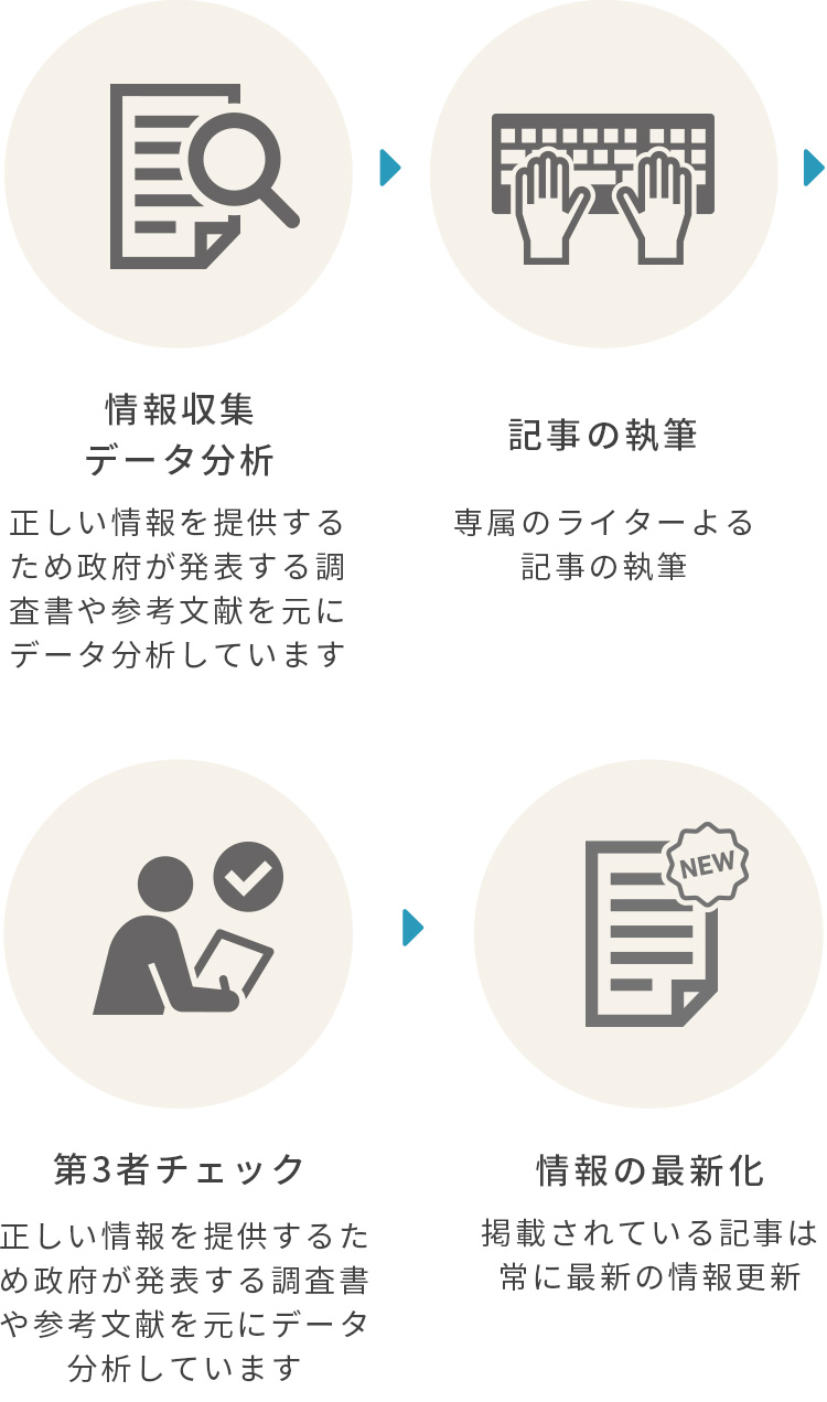 信頼できる情報を提供するために