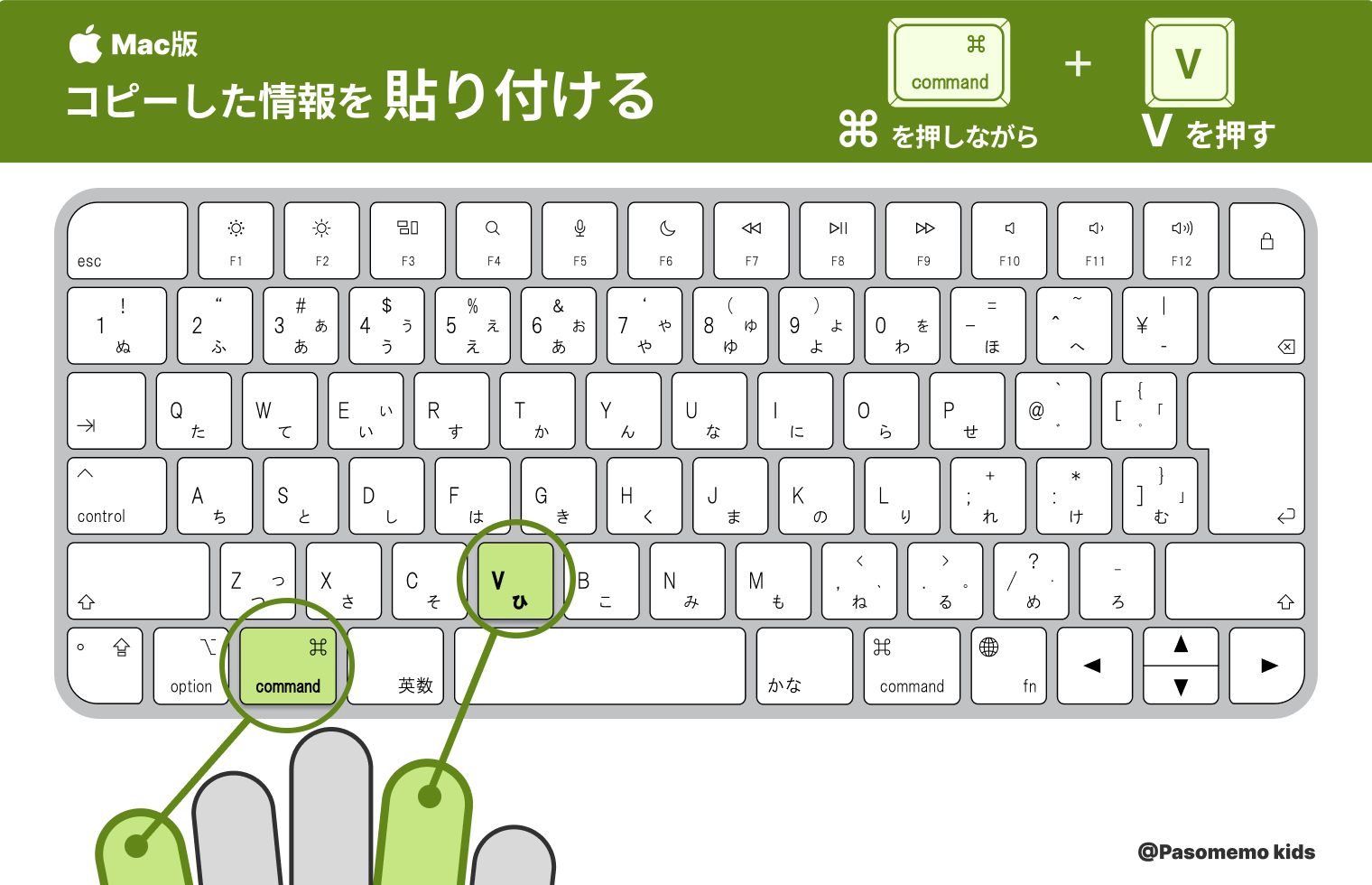 Mac版「command＋V（貼り付け）」ショートカットキーのやり方