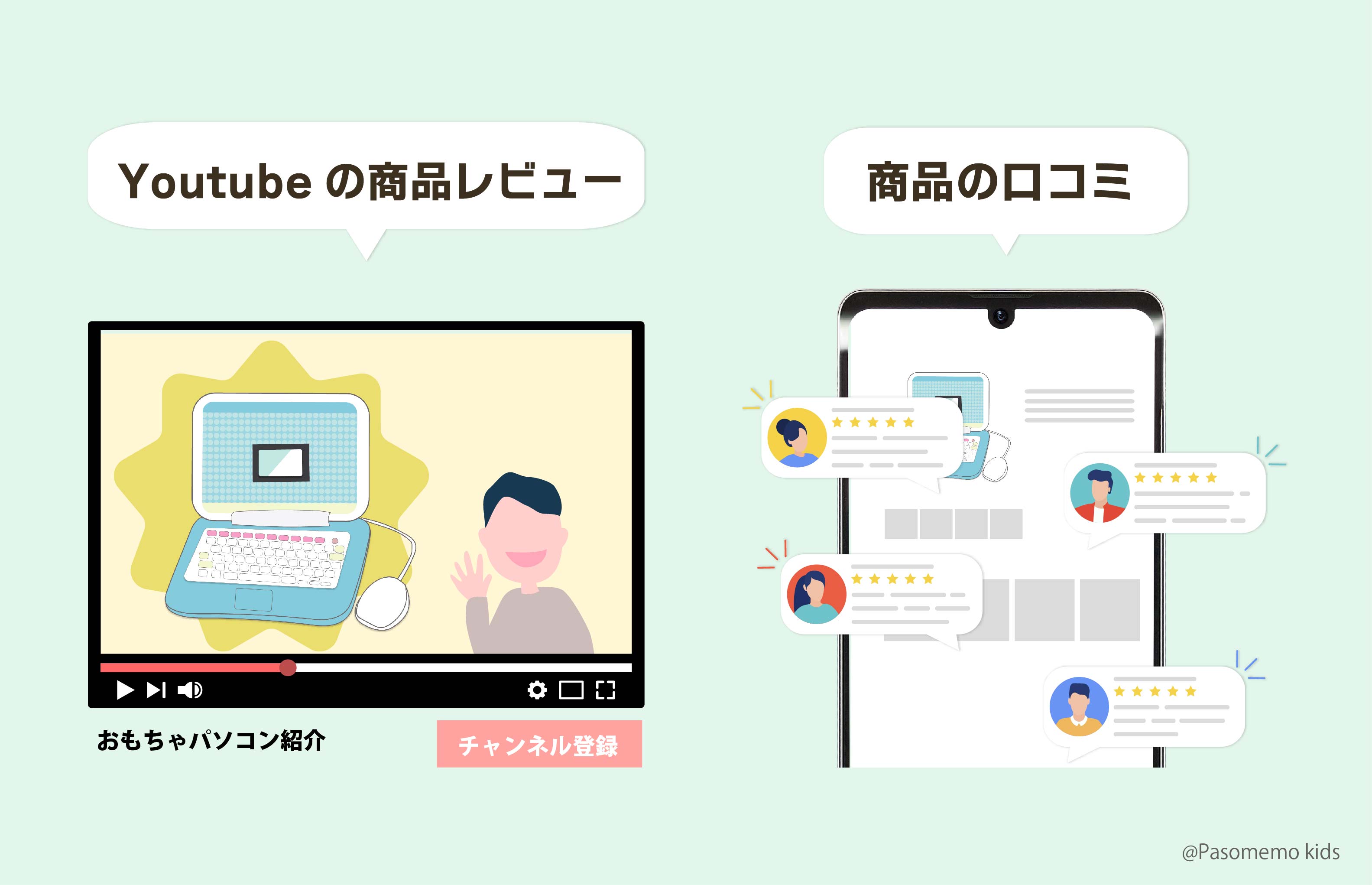 口コミや評判をチェック