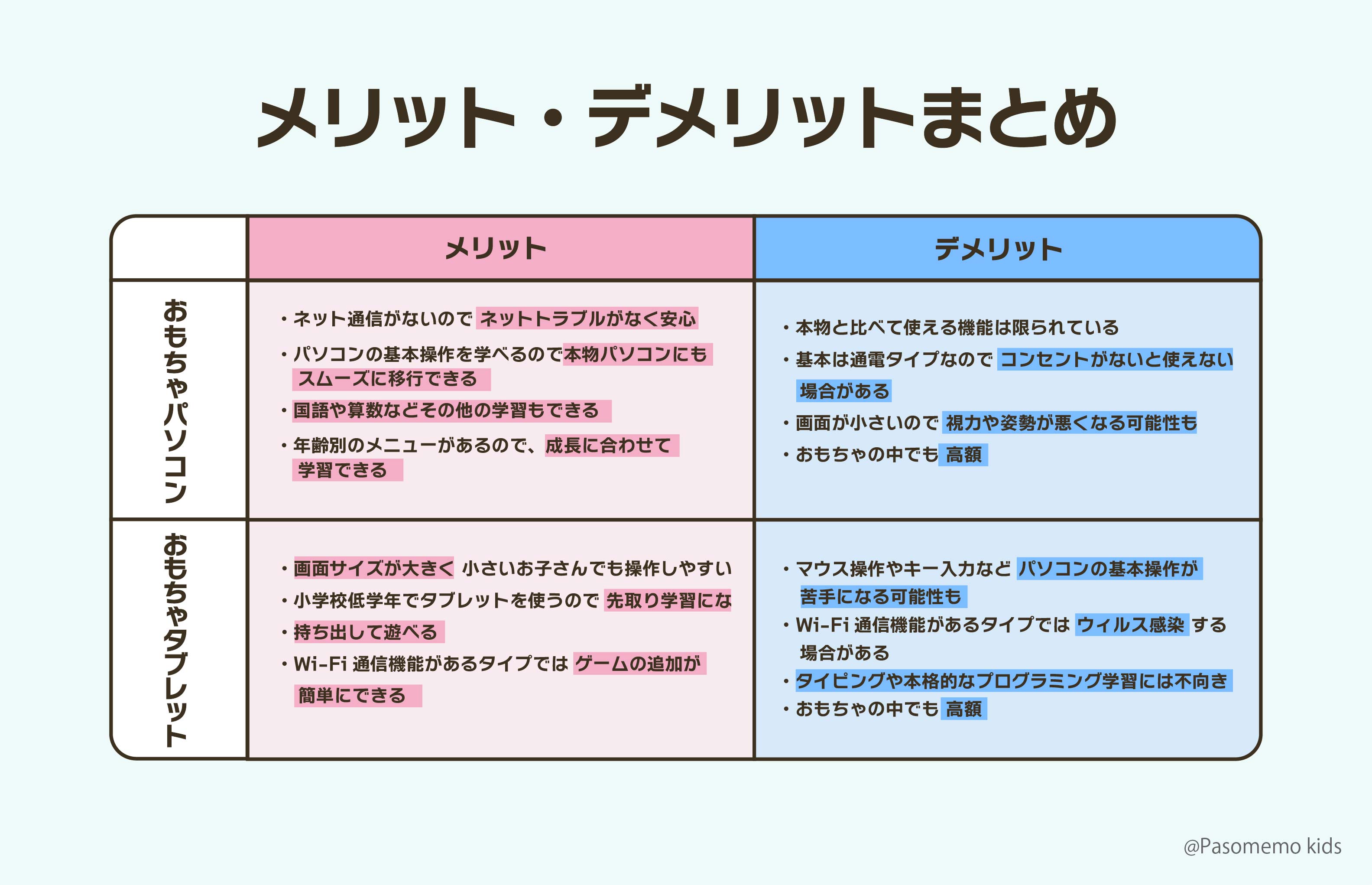 メリット・デメリットの比較まとめ