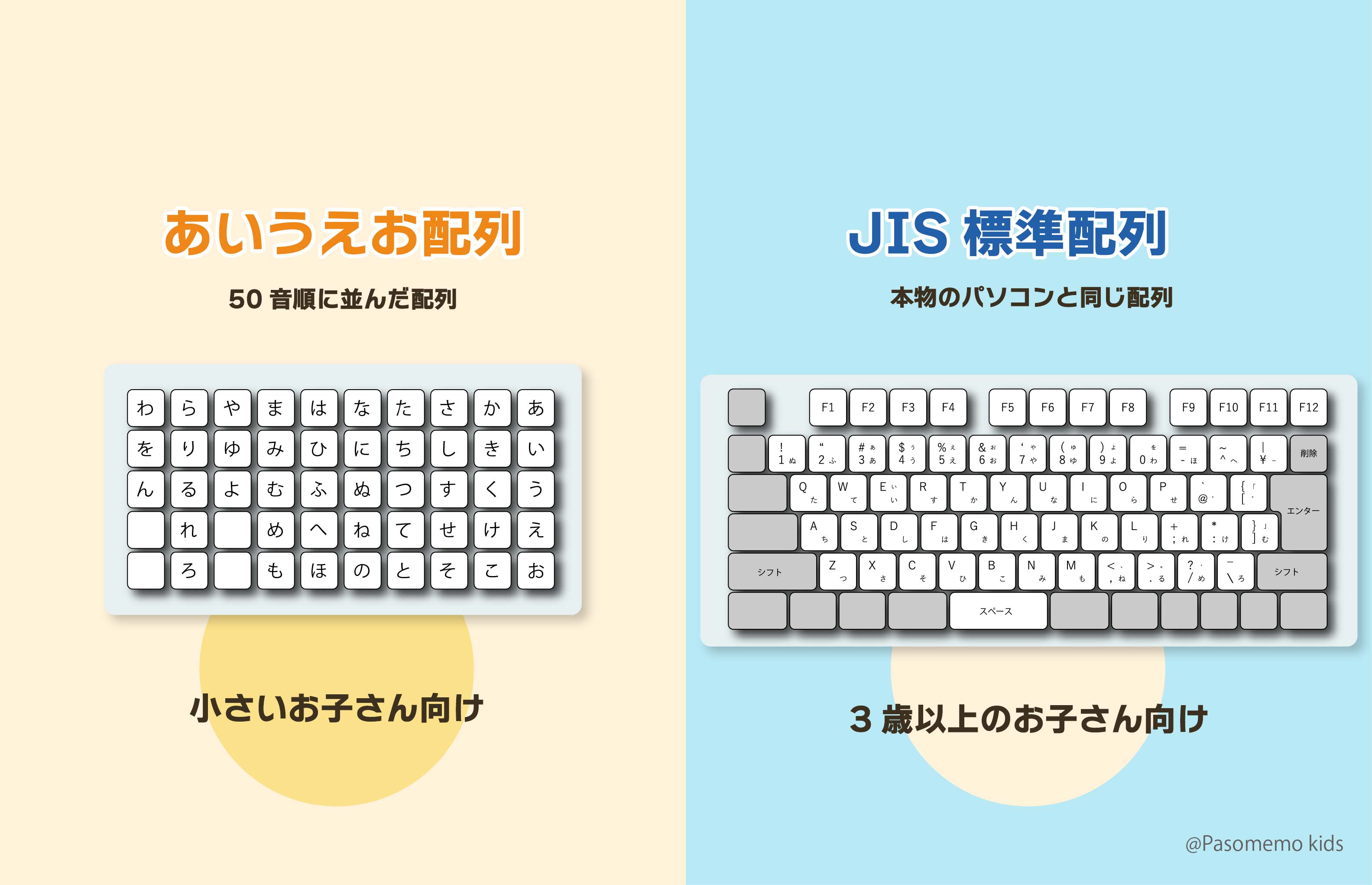 あいうえお配列とJIS標準配列