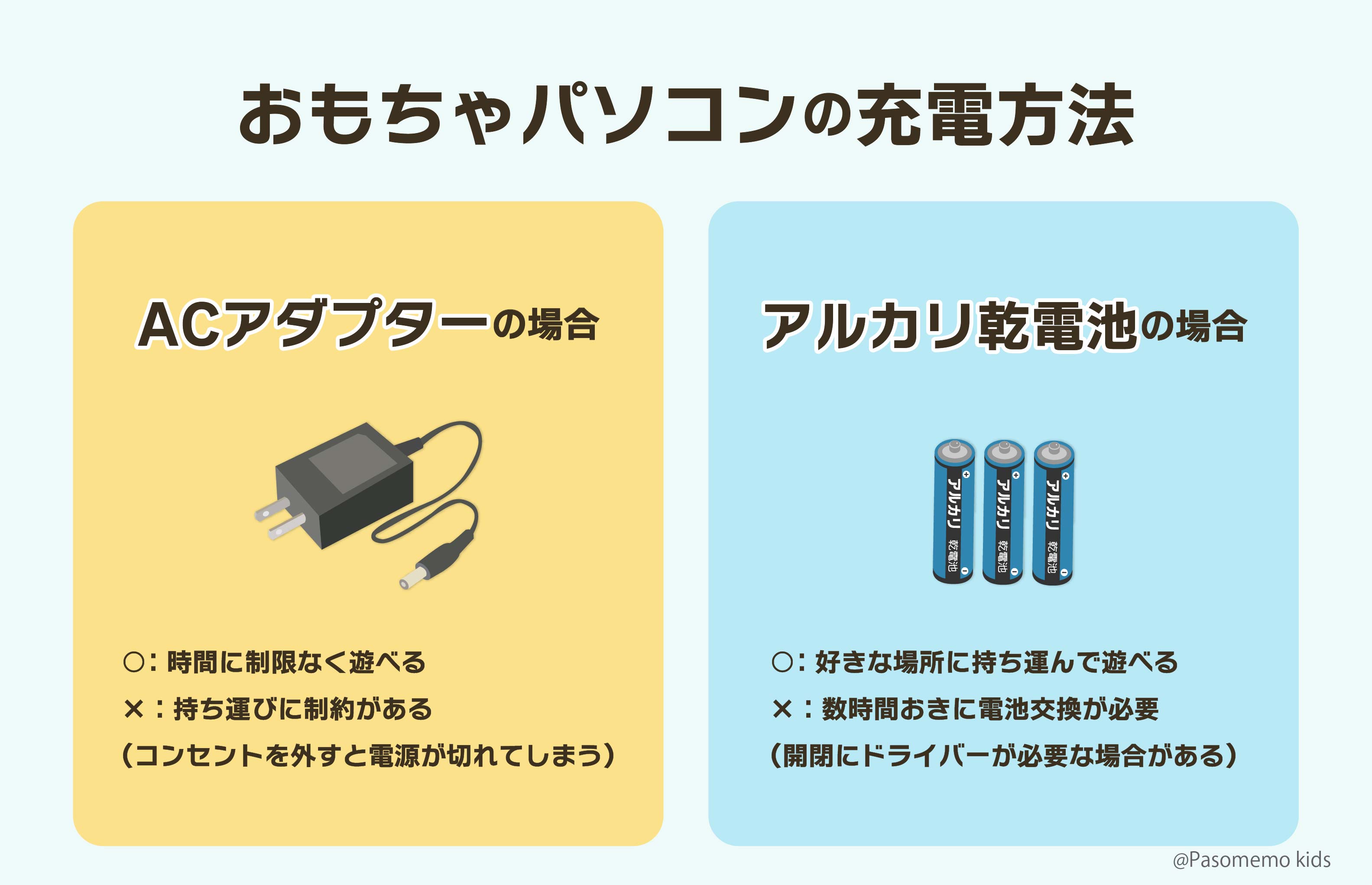 おもちゃパソコンの充電方法