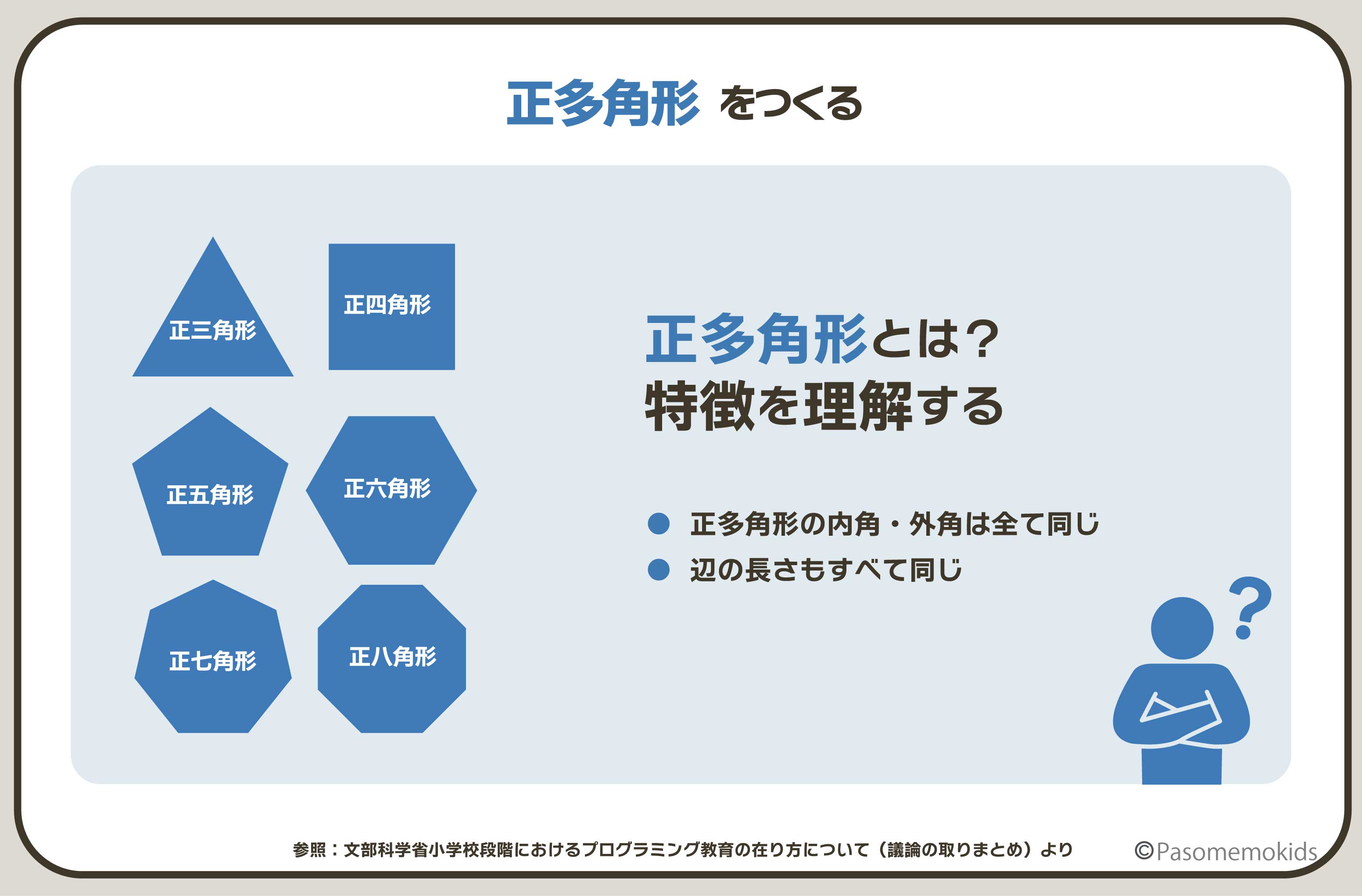 コンピュータで正多角形をつくろう