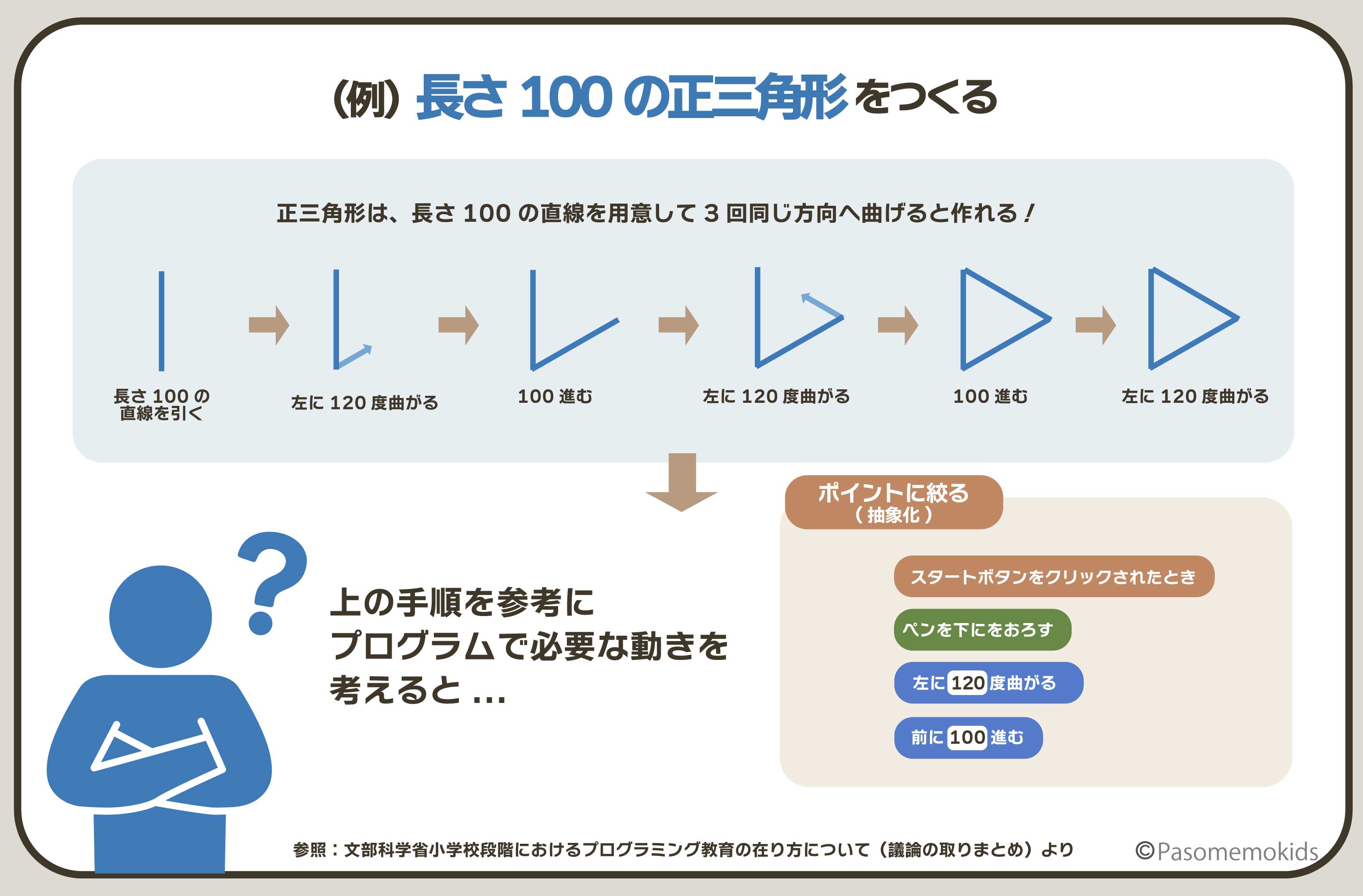 長さ100の正三角形をつくる