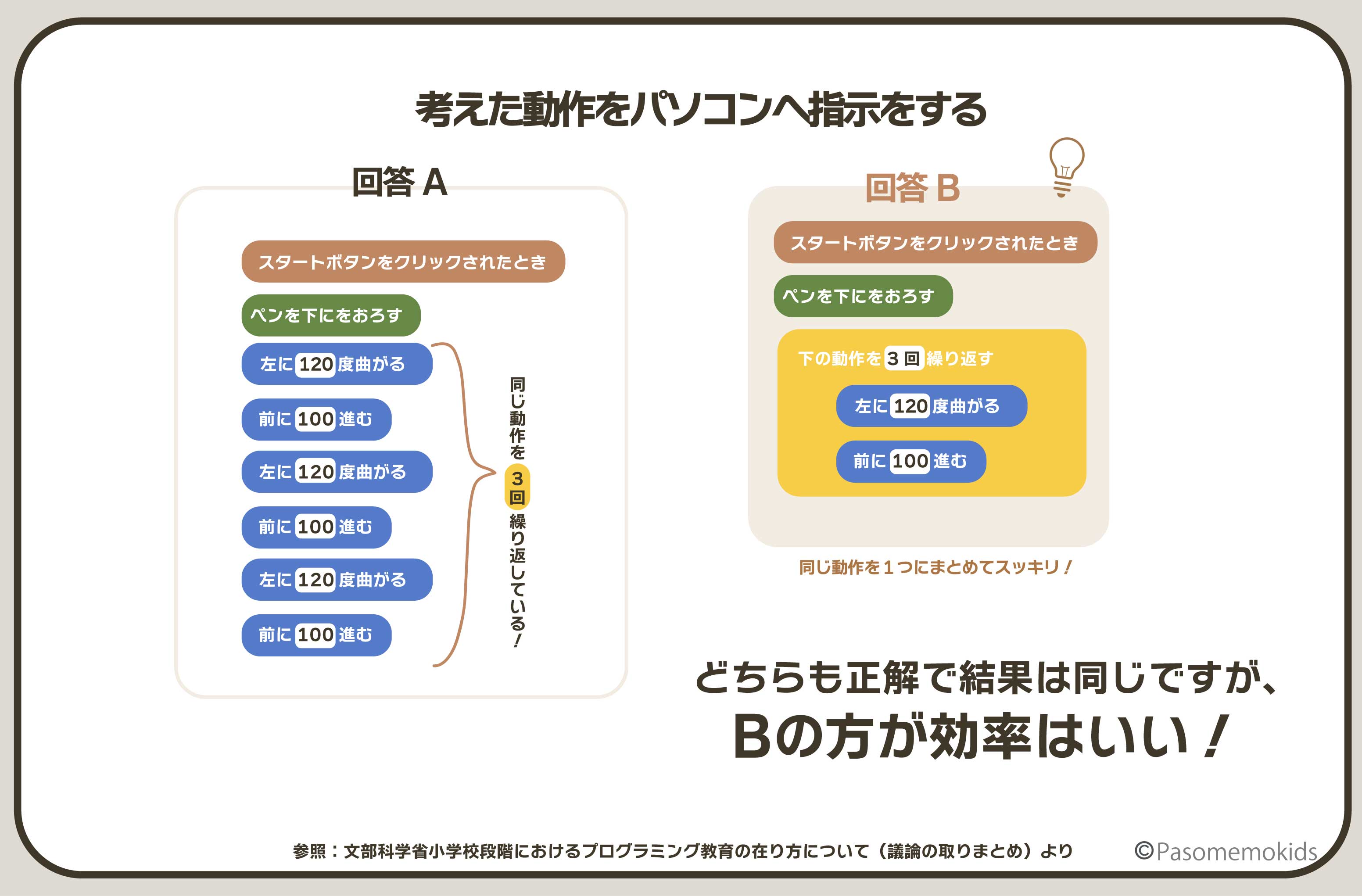 動作を組み合わせていく