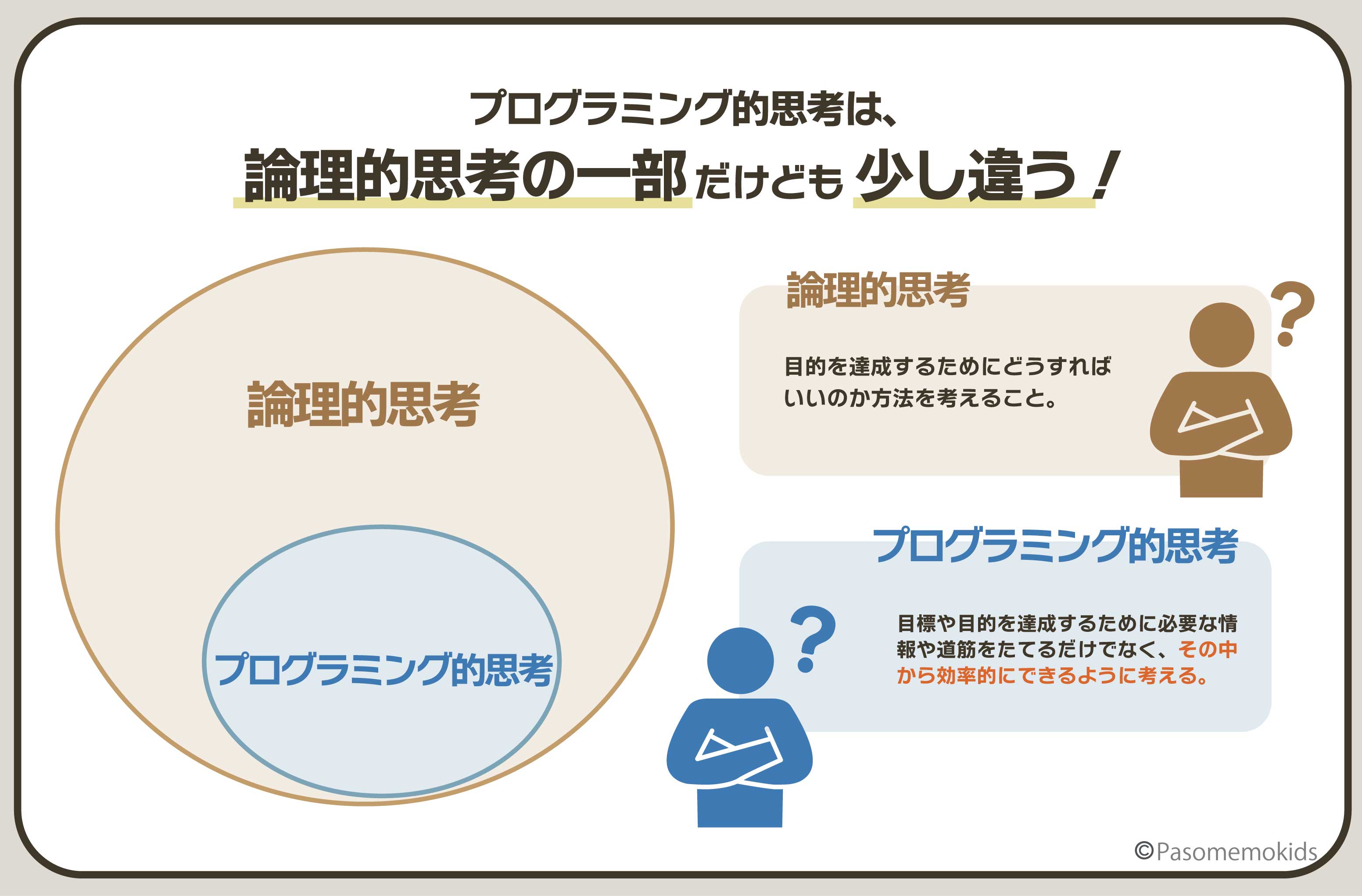 プログラミング的思考と論理的思考のちがいとは?