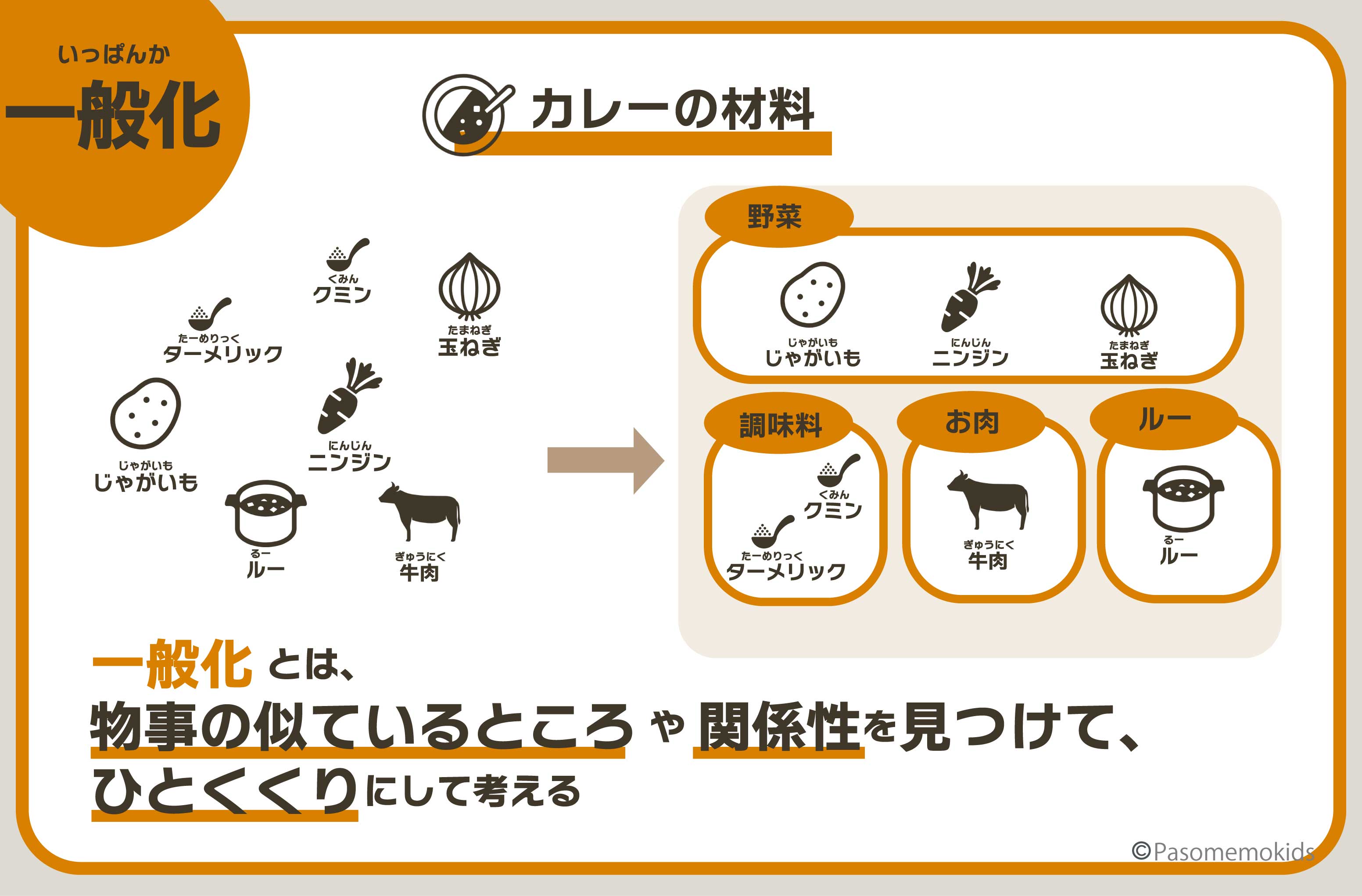 参考:カレー作りに必要な「食材」について考える