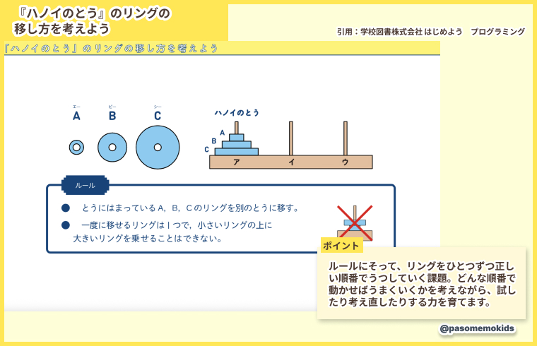 『ハノイのとう』のリングの移し方を考えよう(学校図書株式会社)