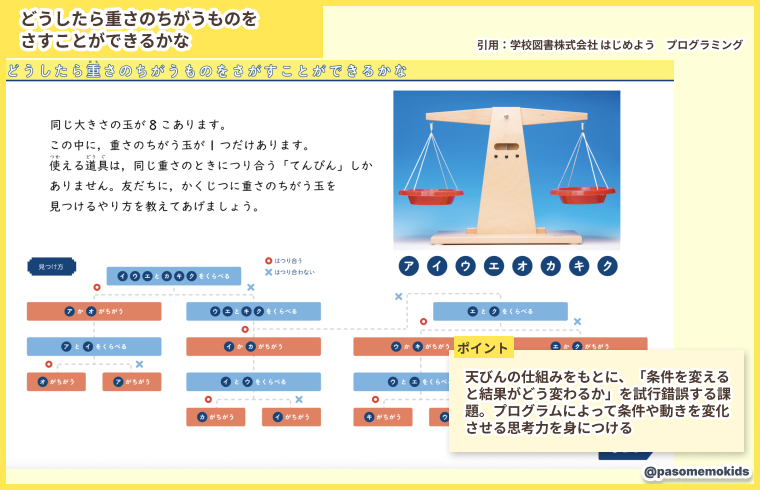どうしたら重さのちがうものをさすことができるかな(学校図書株式会社)