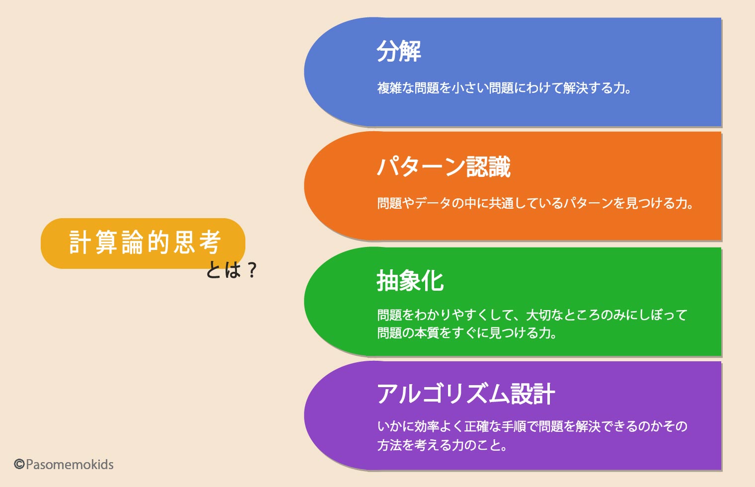 計算論的思考