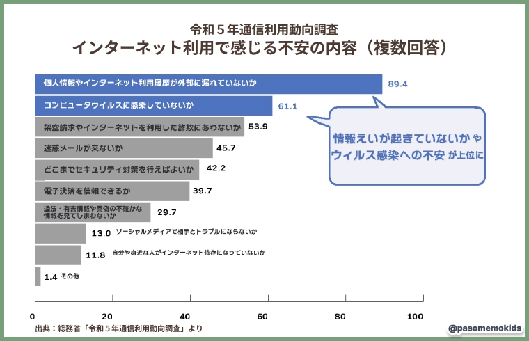 第3回 デジタル学習基盤特別委員会