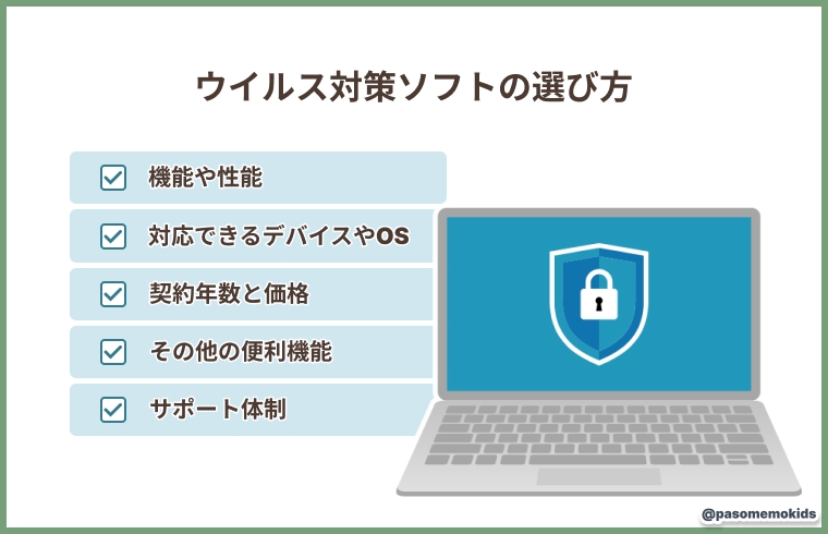 ウイルス対策ソフトの選び方
