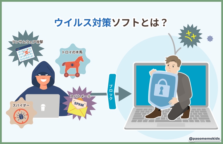 ウイルス対策ソフトとは？
