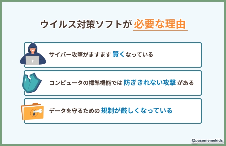 ウイルス対策ソフトが必要な理由