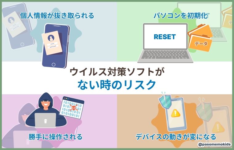 ウイルス対策ソフトがない場合のセキュリティリスク