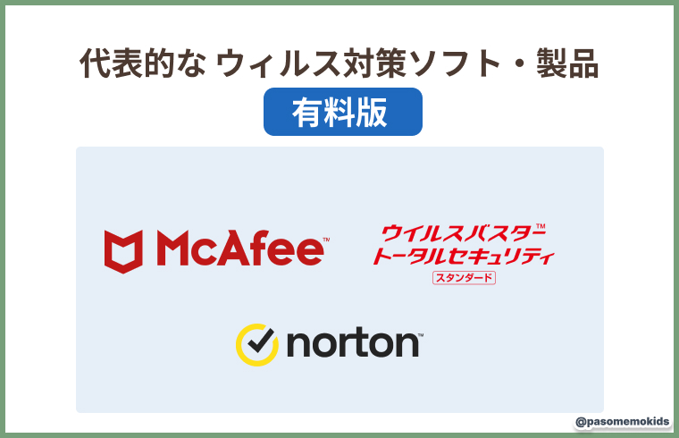 代表的な有料版のウイルス対策ソフト・製品