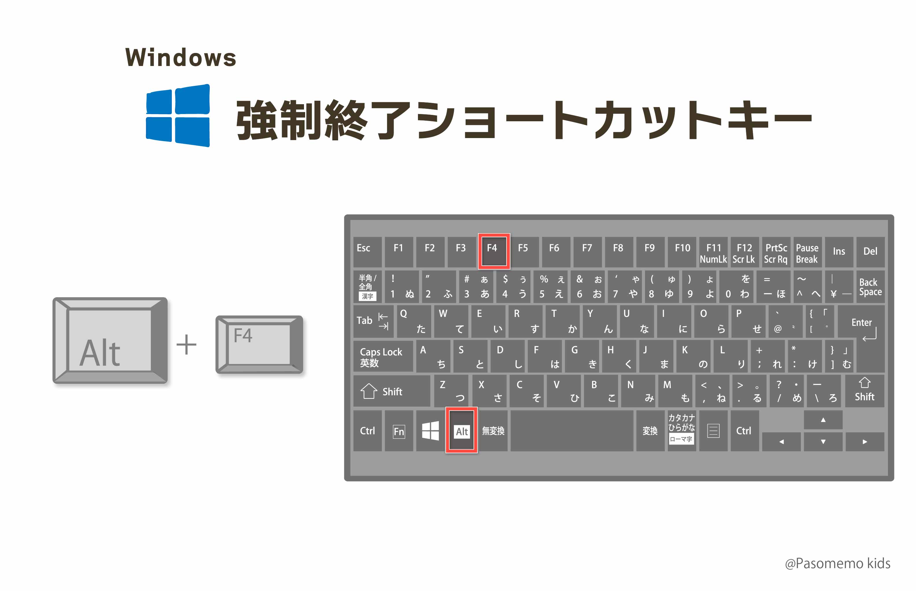 Windowsの強制終了ショートカットキー