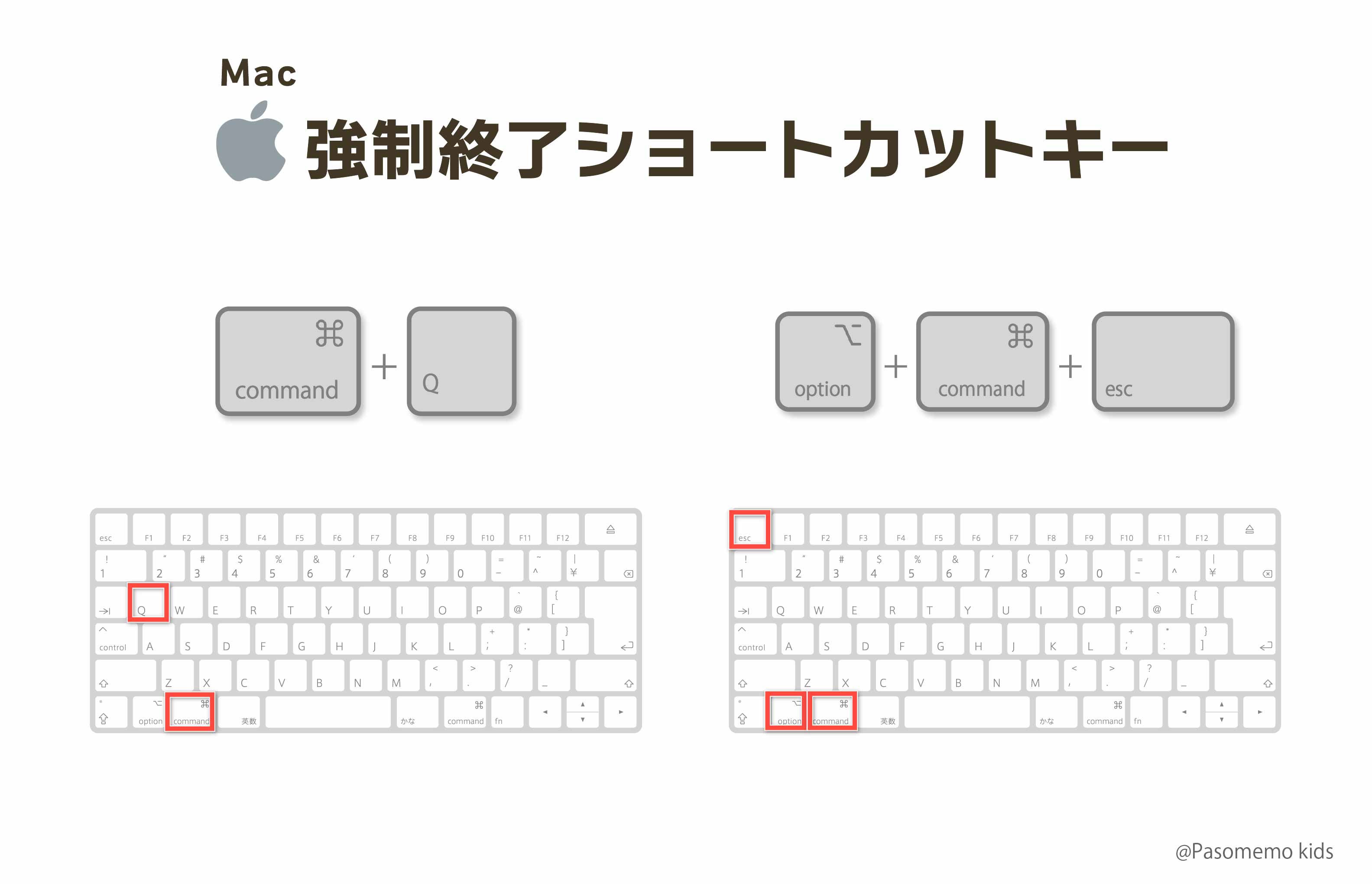 Macの強制終了ショートカットキー