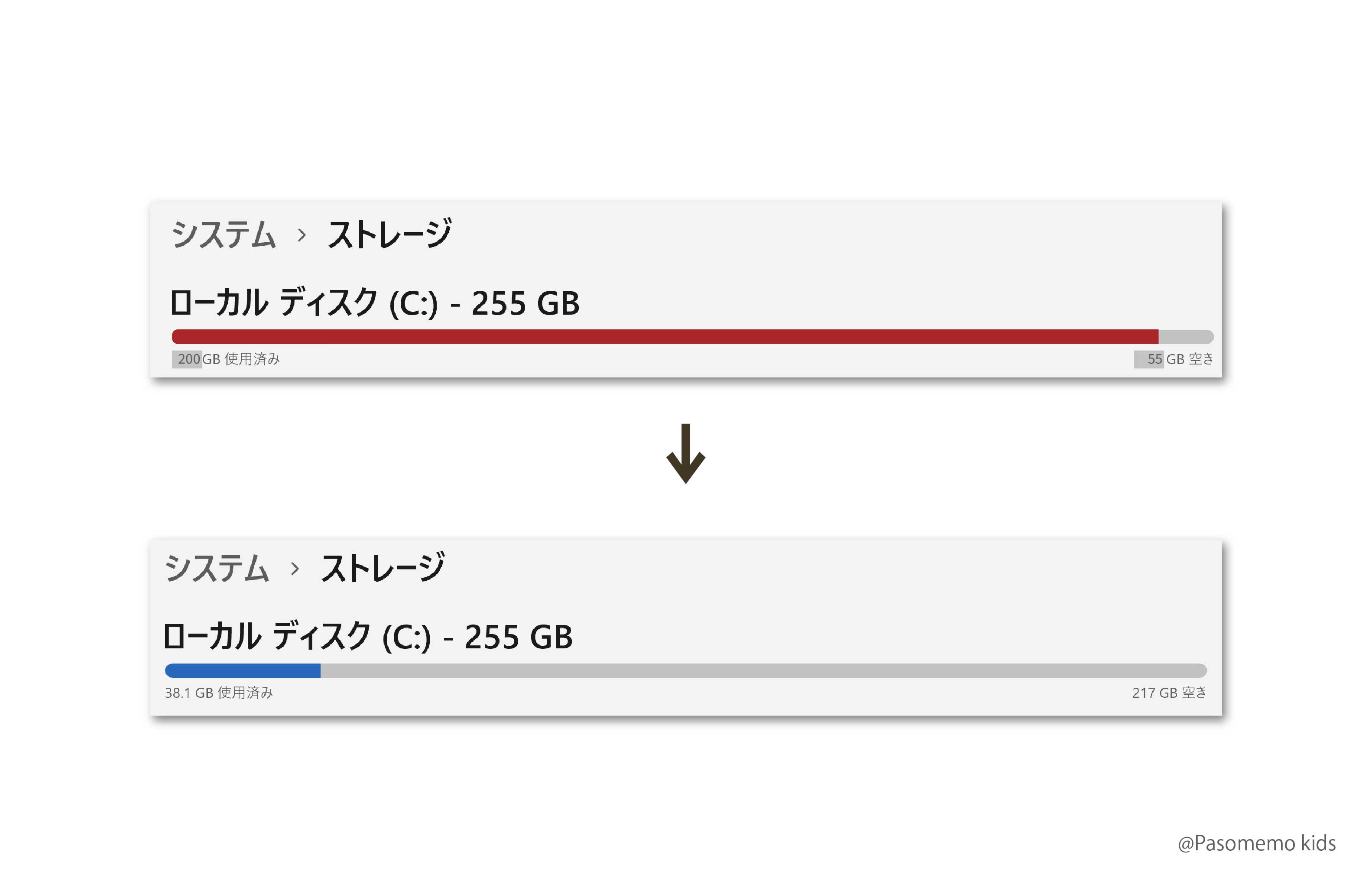 Windowsの「Cドライブ」の空き容量の確認画面