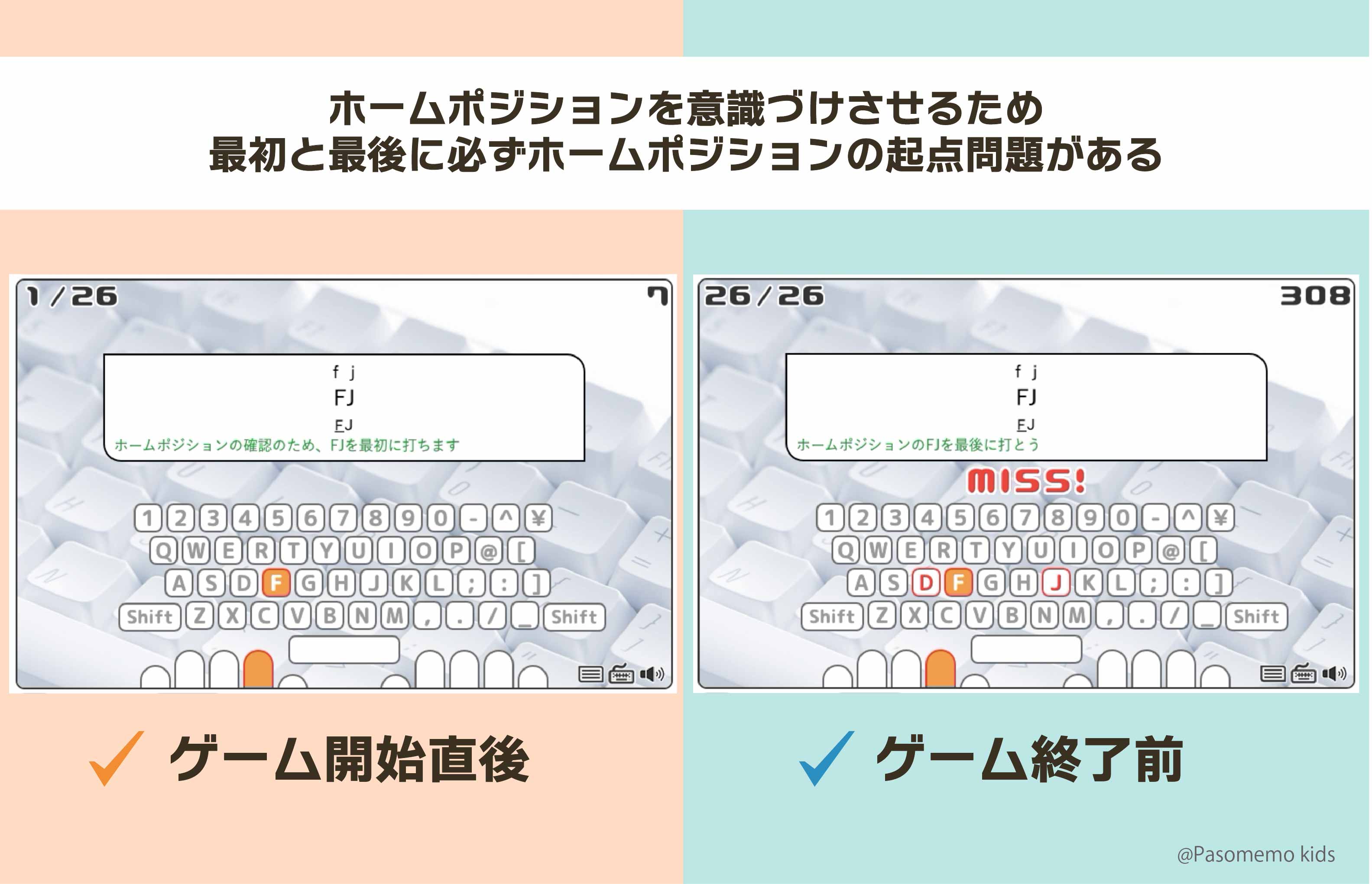 どの練習にもホームポジションの起点(F・J)が入っている