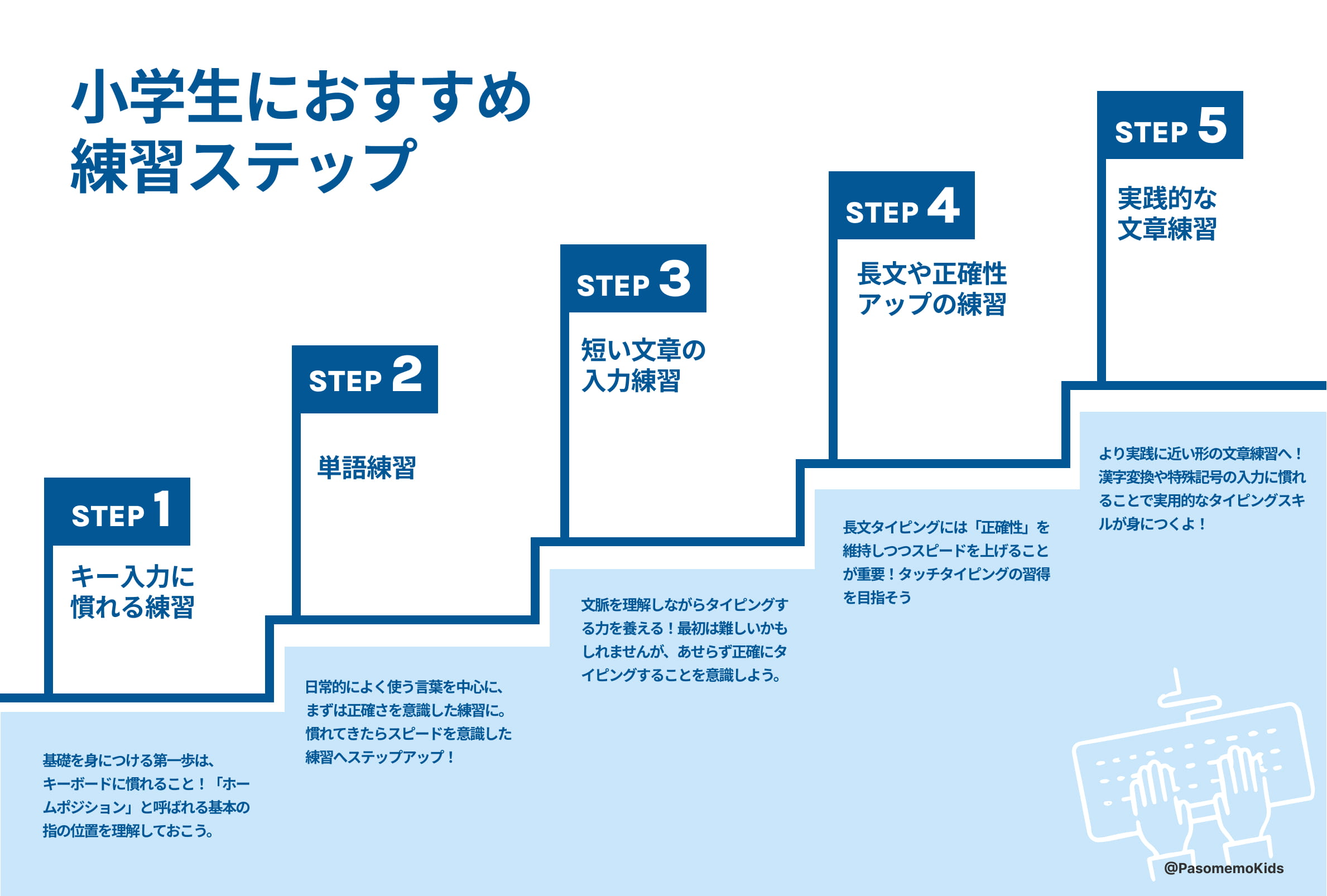 小学生におすすめ練習ステップ