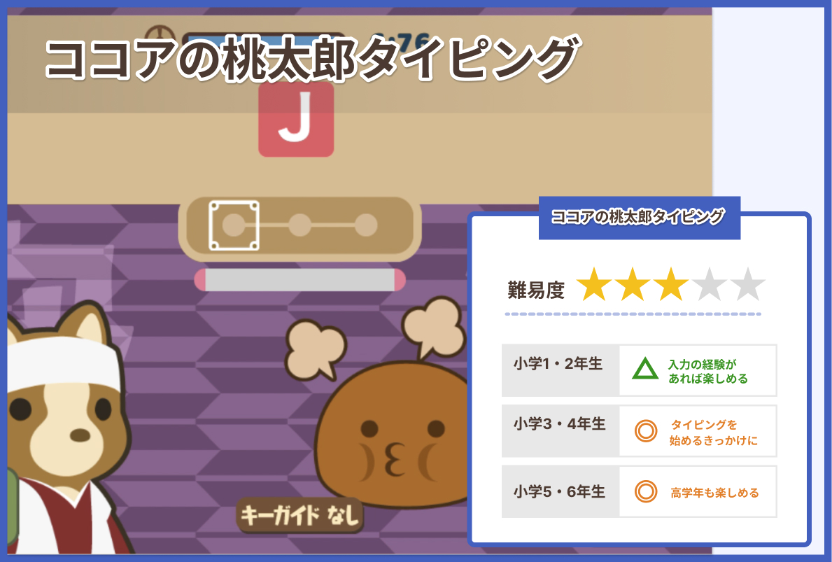 ココアの桃太郎タイピング