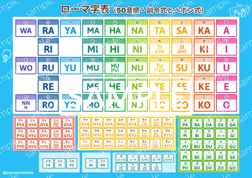 ローマ字表（50音順・訓令式とヘボン式）