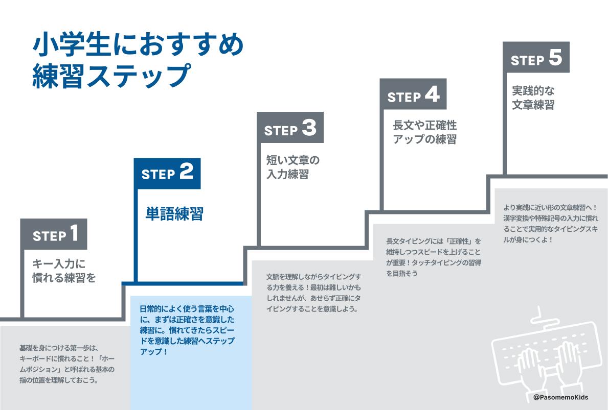 ステップ２（単語練習）