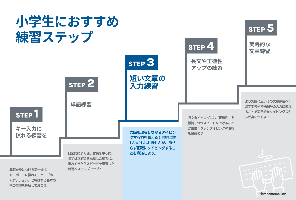 ステップ３（短文練習）