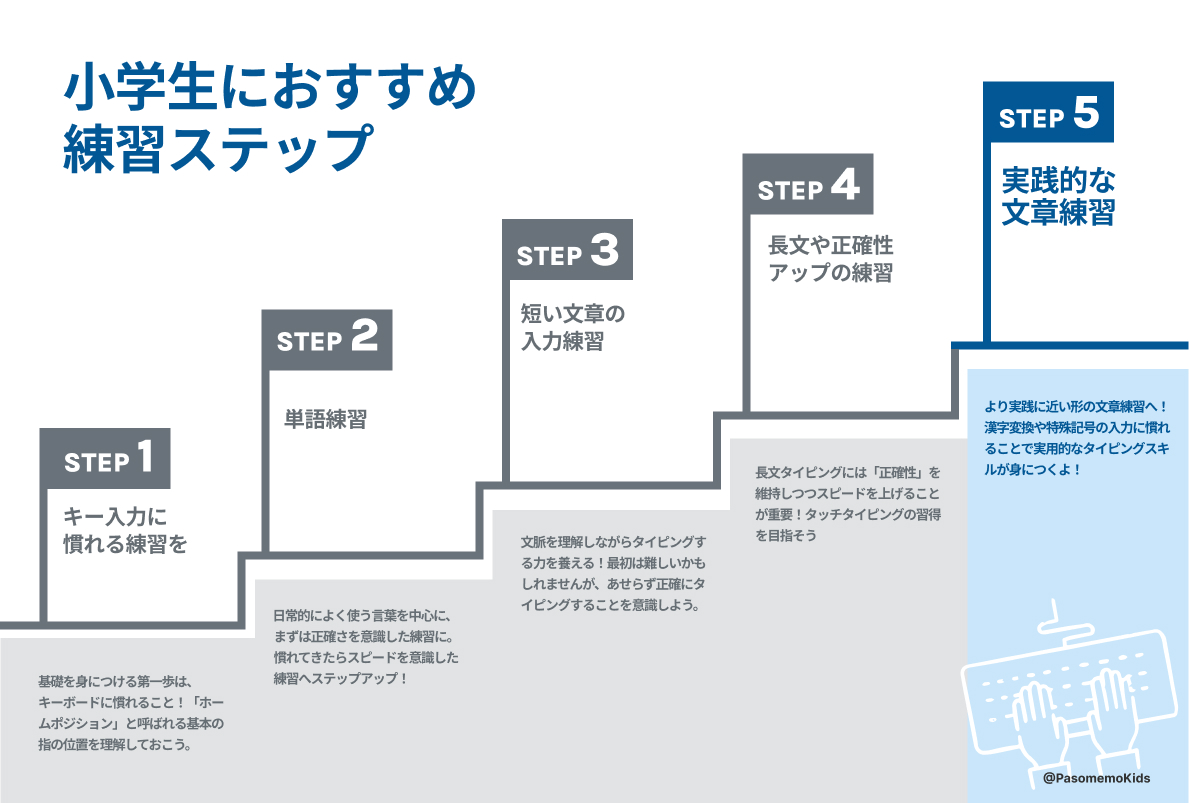 最終ステップ（漢字変換、特殊記号、実践的な文章練習）