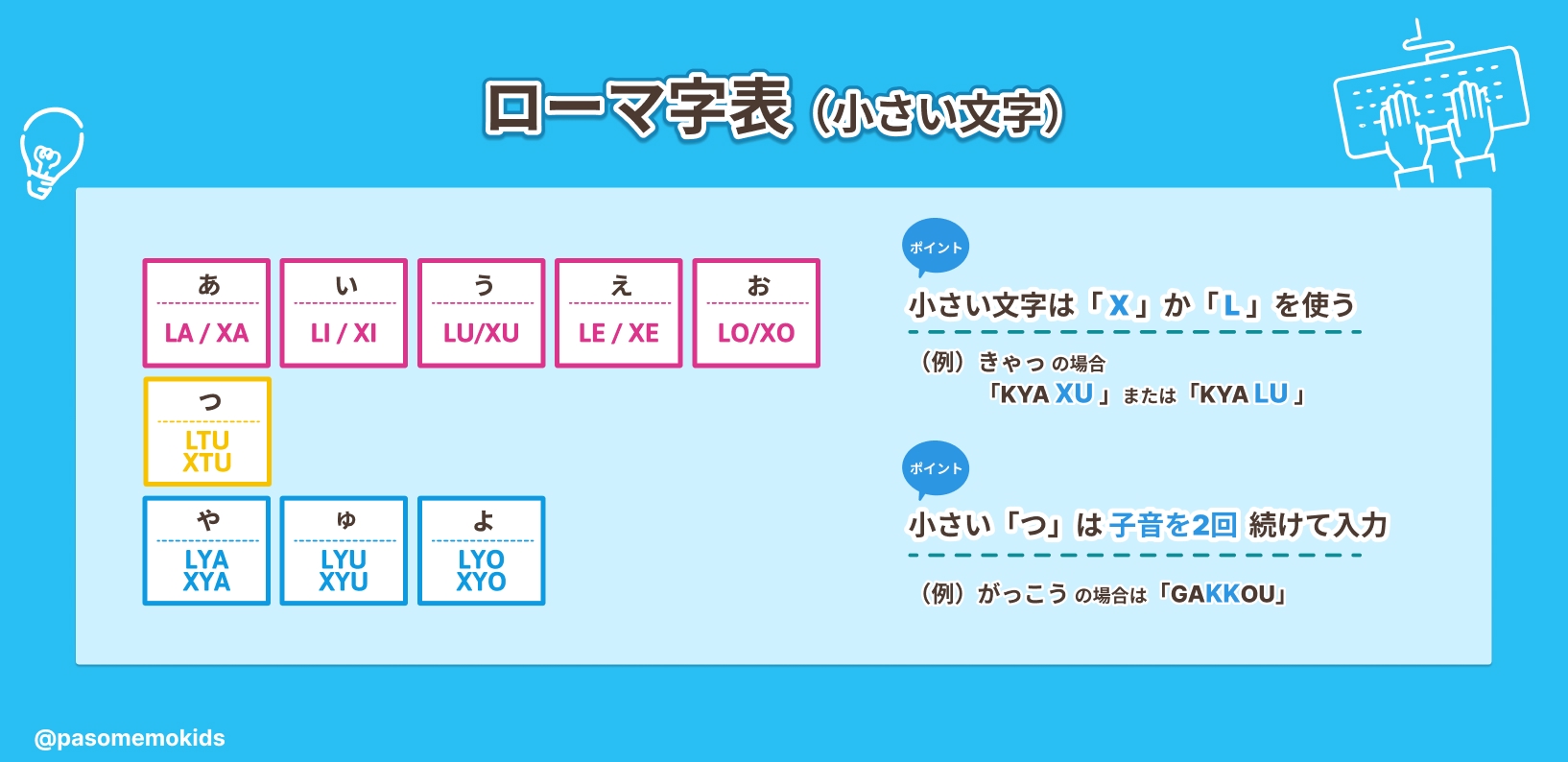 小文字の入力について