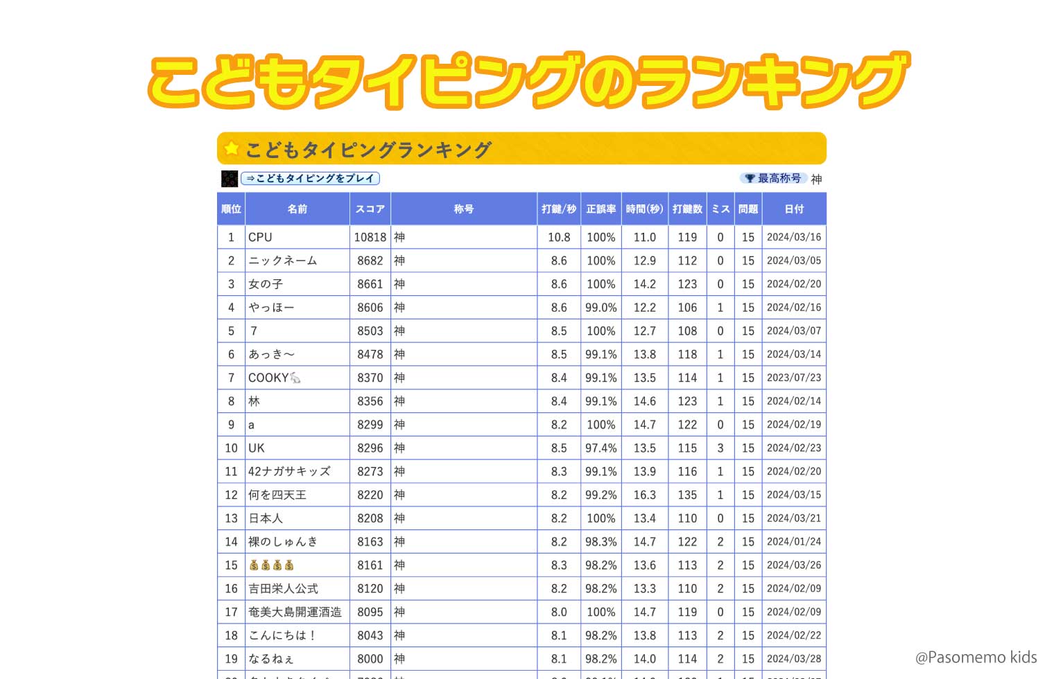 「こどもタイピング」ランキングについて