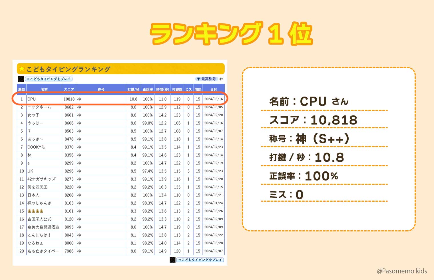こどもタイピングでランキング1位のスコアとは?