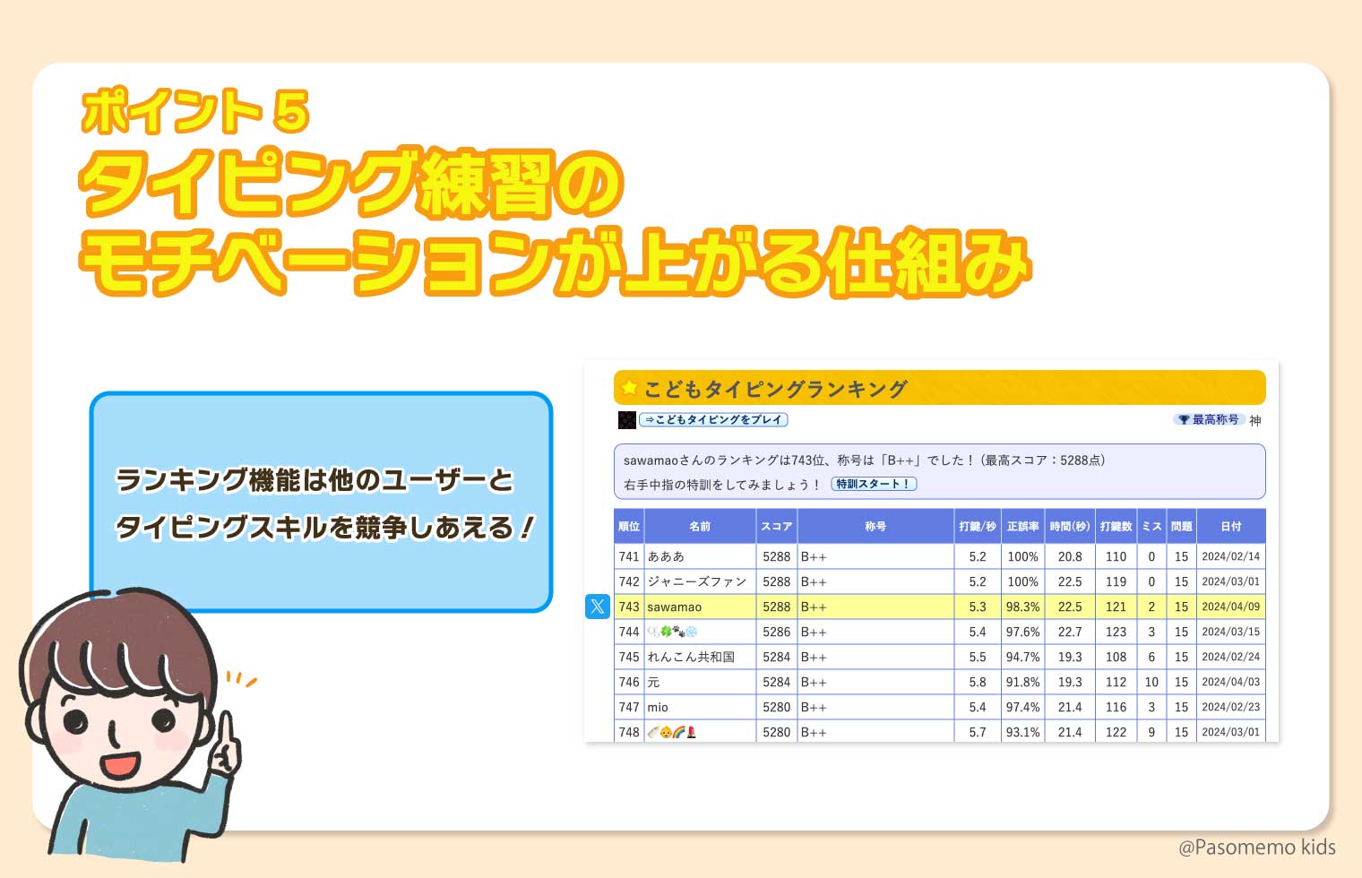 ランキング機能でタイピング練習のモチベーションが上がります!