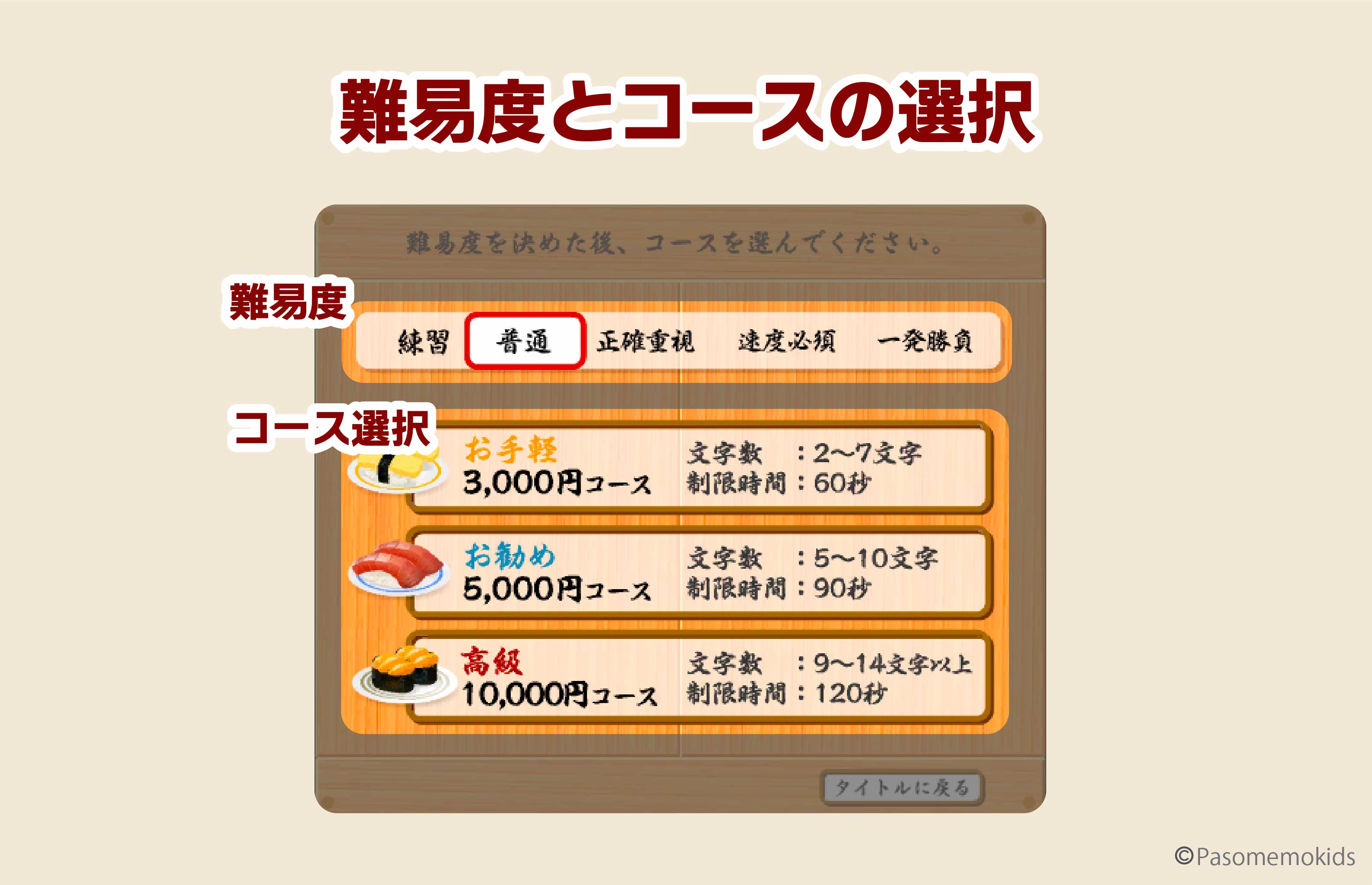 寿司打の難易度とコースの種類