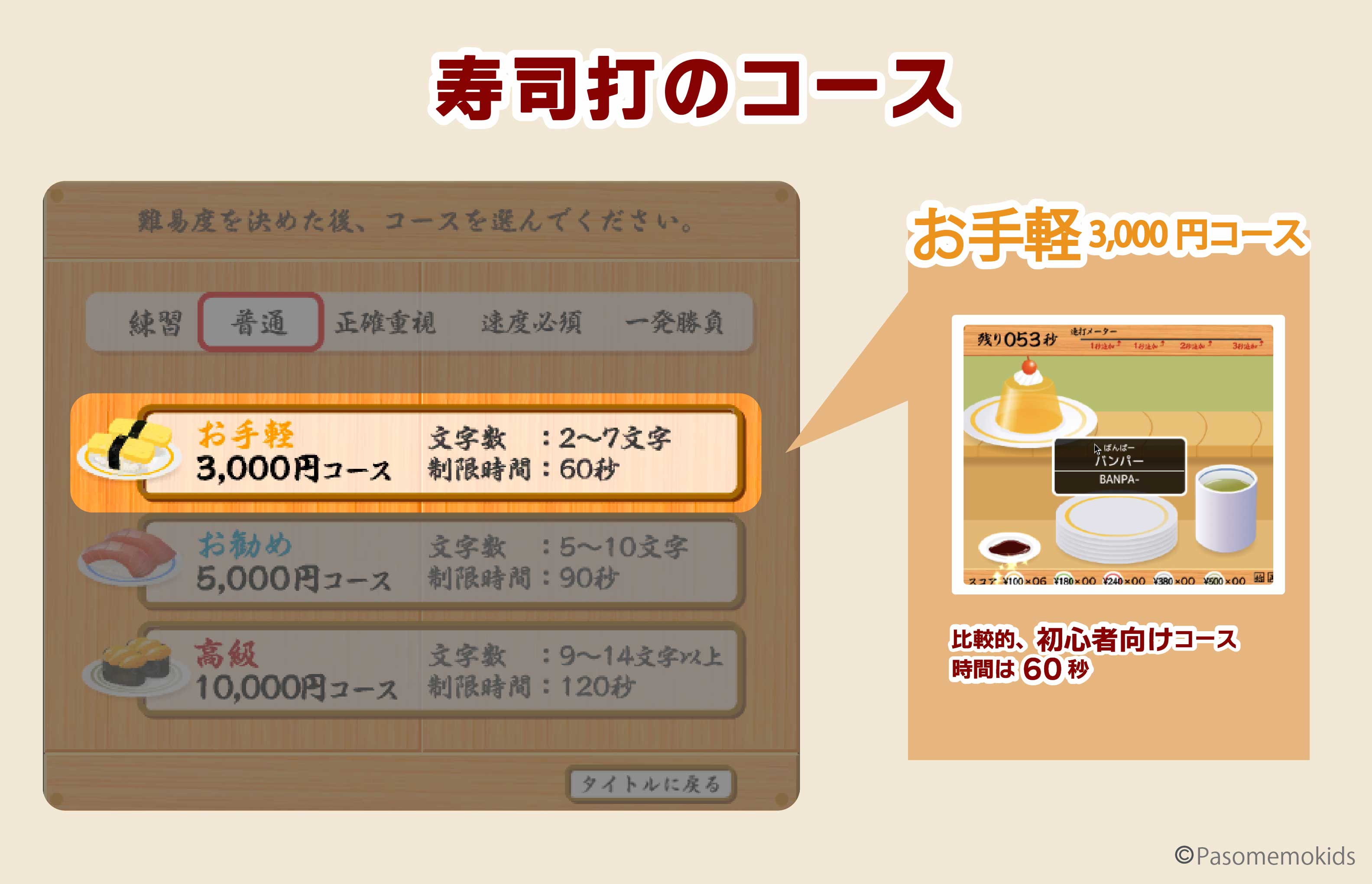 寿司打のお手軽3,000円コース