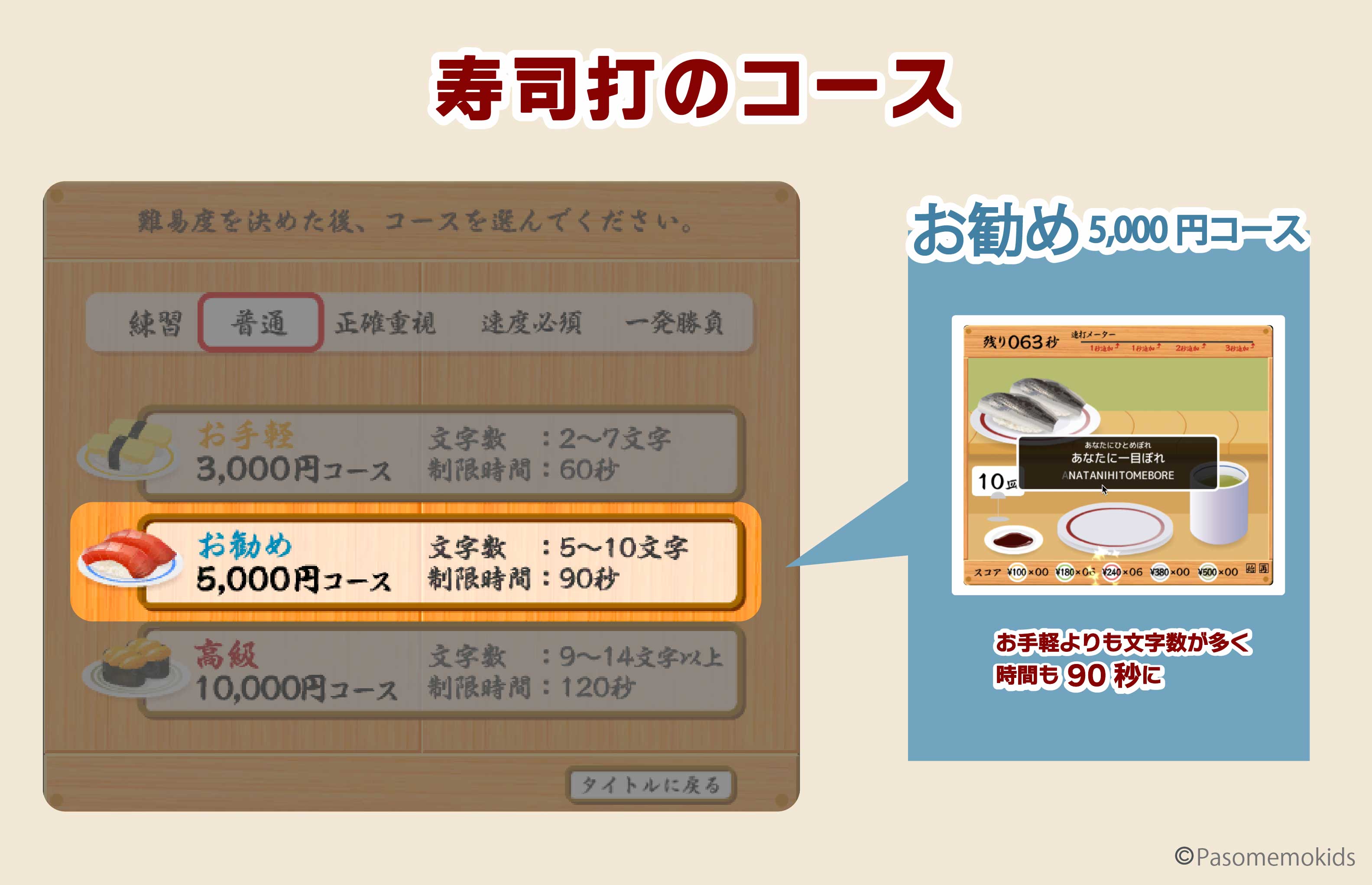 寿司打のお勧め5,000円コース