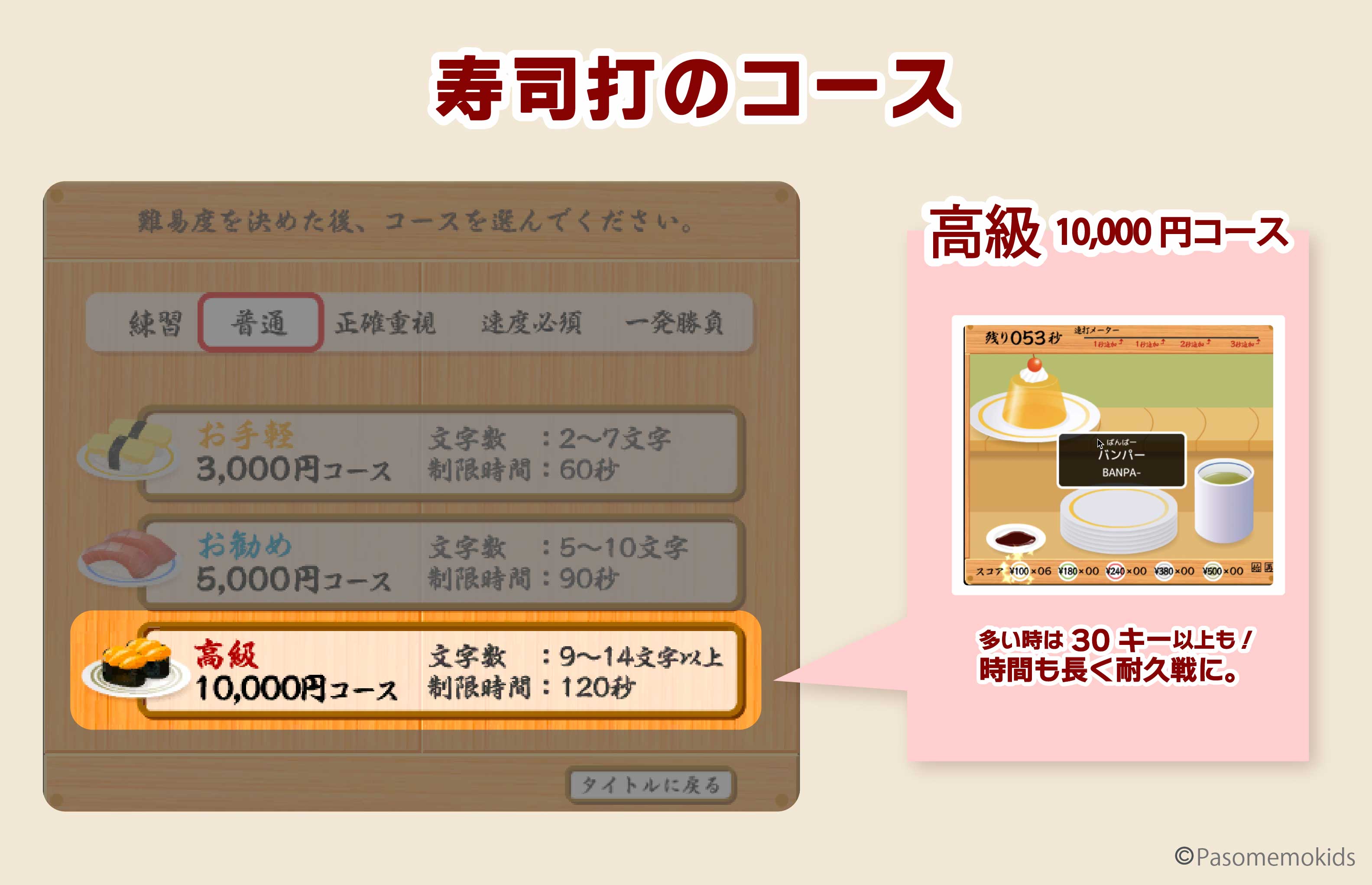 寿司打の高級10,000円コース