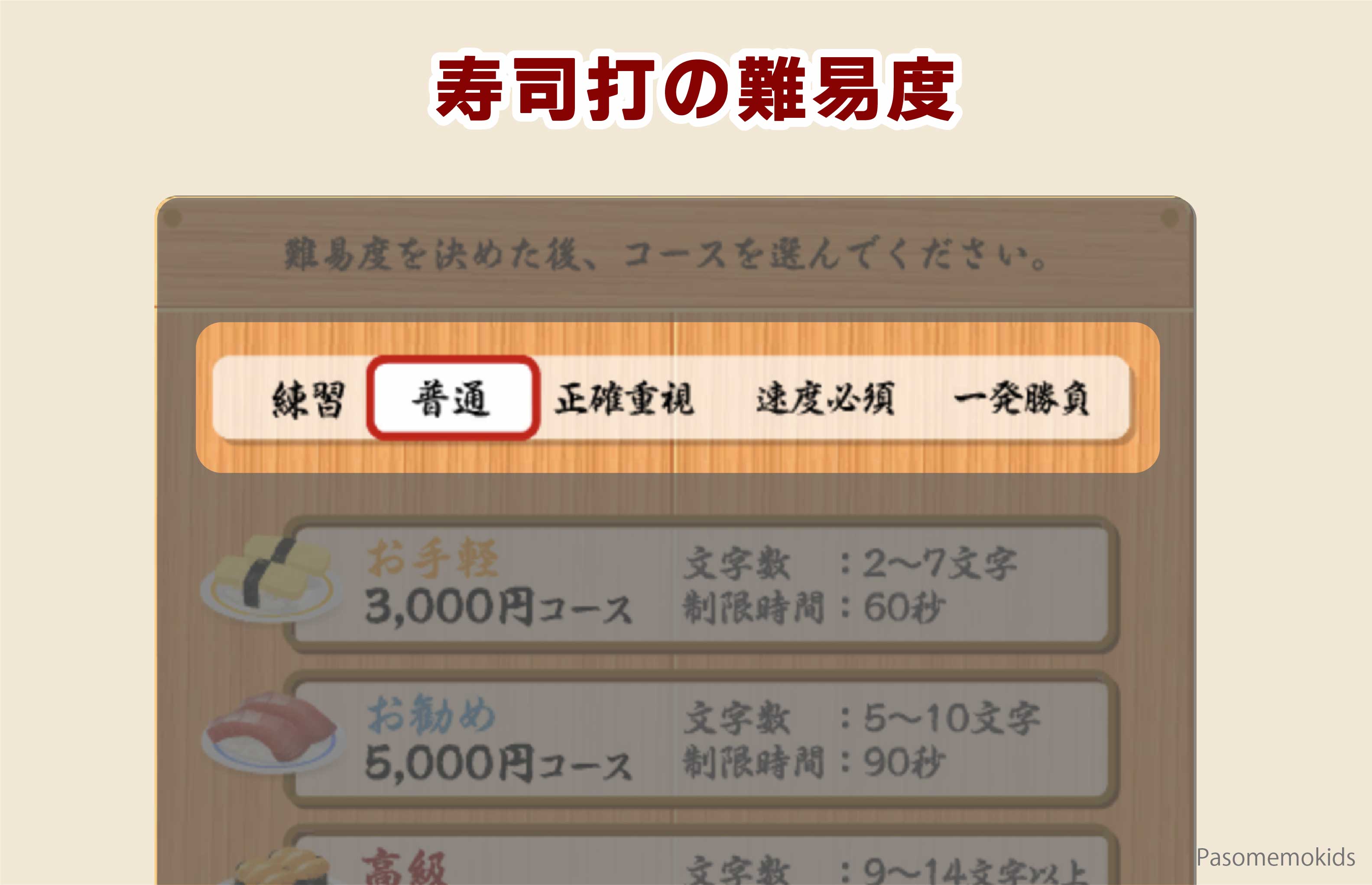 寿司打の5つの難易度