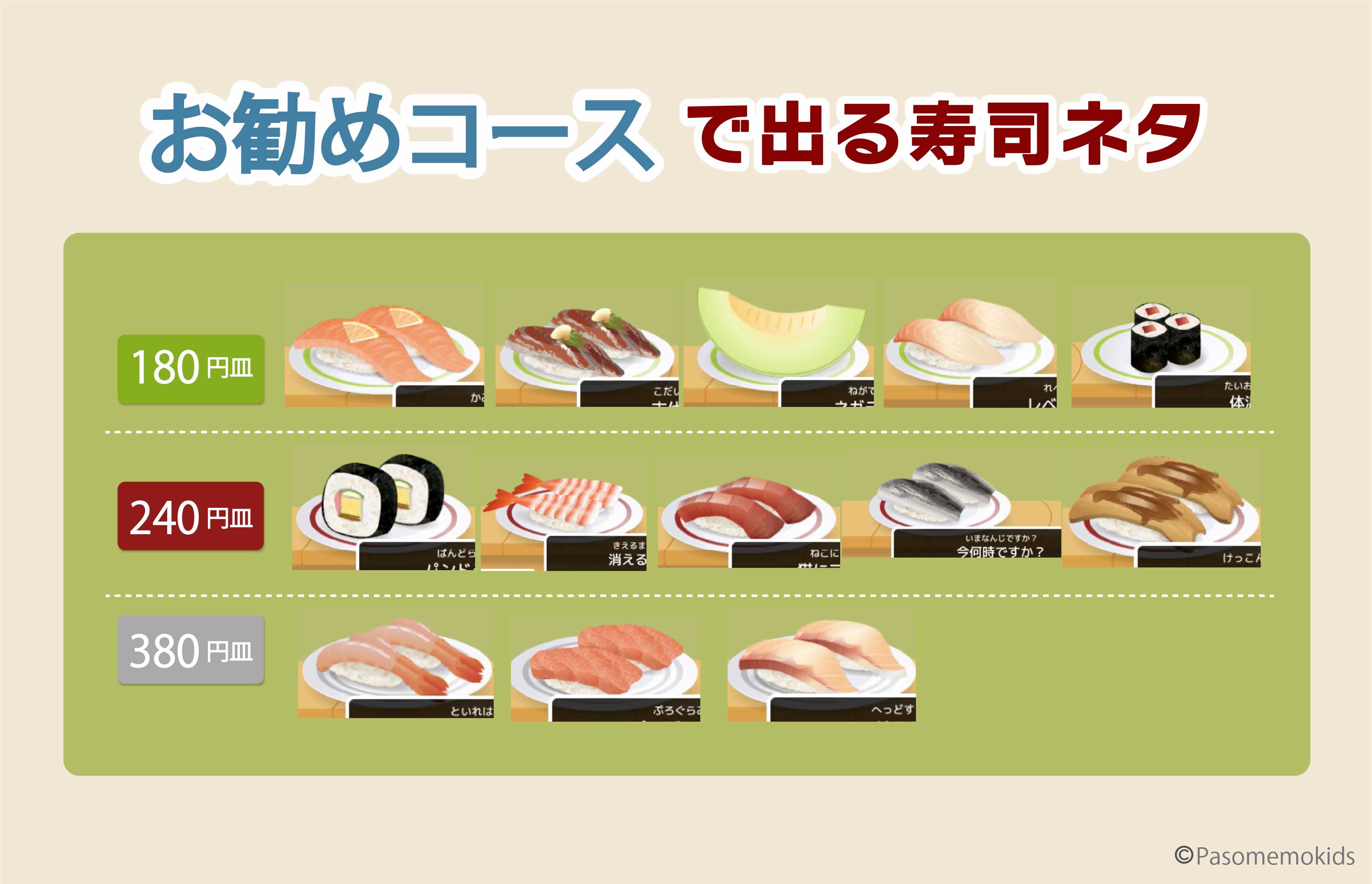 「お勧め5,000円コース」で登場する寿司ネタ