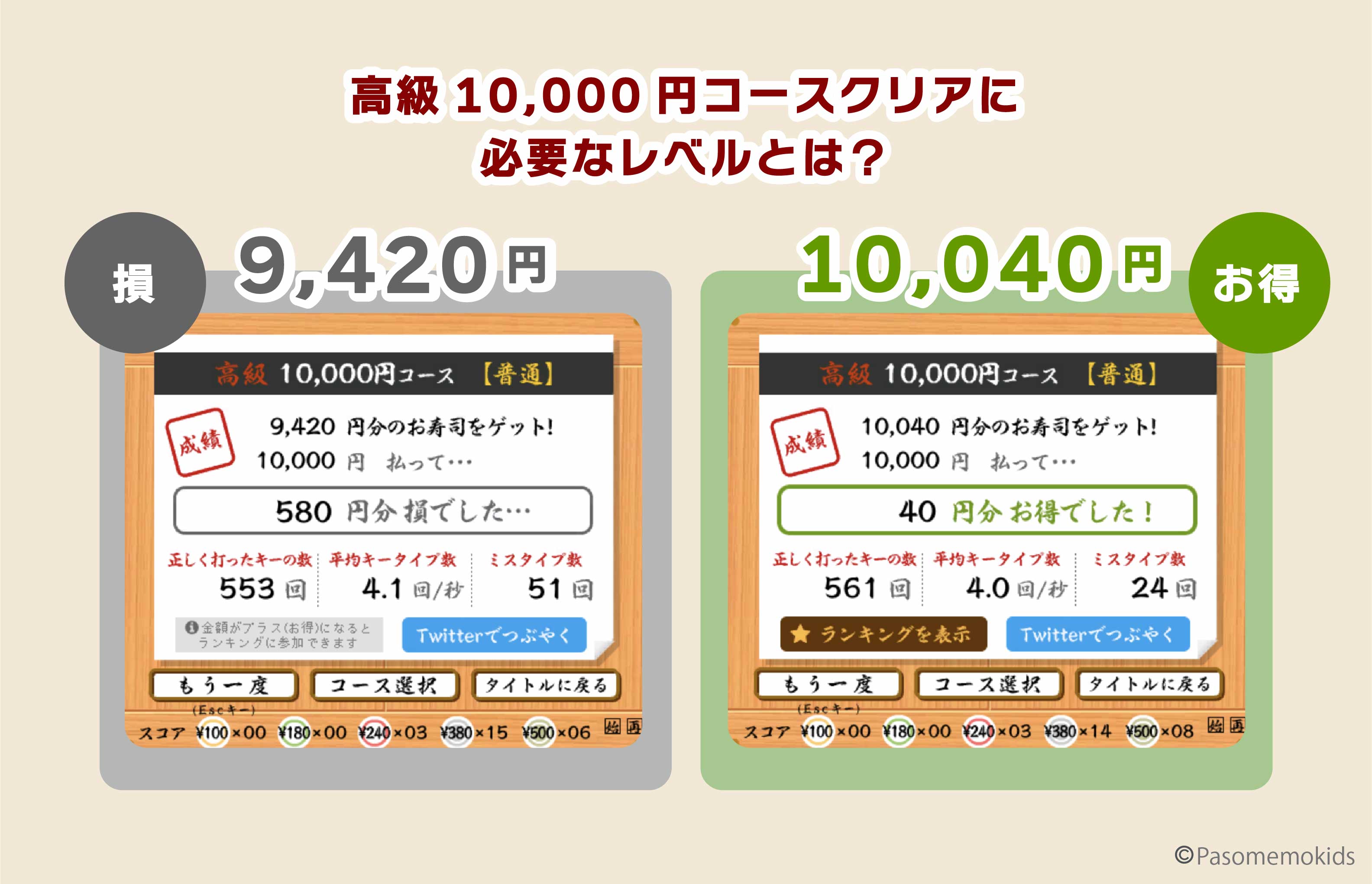 高級10,000円コースクリアに必要なレベルとは？