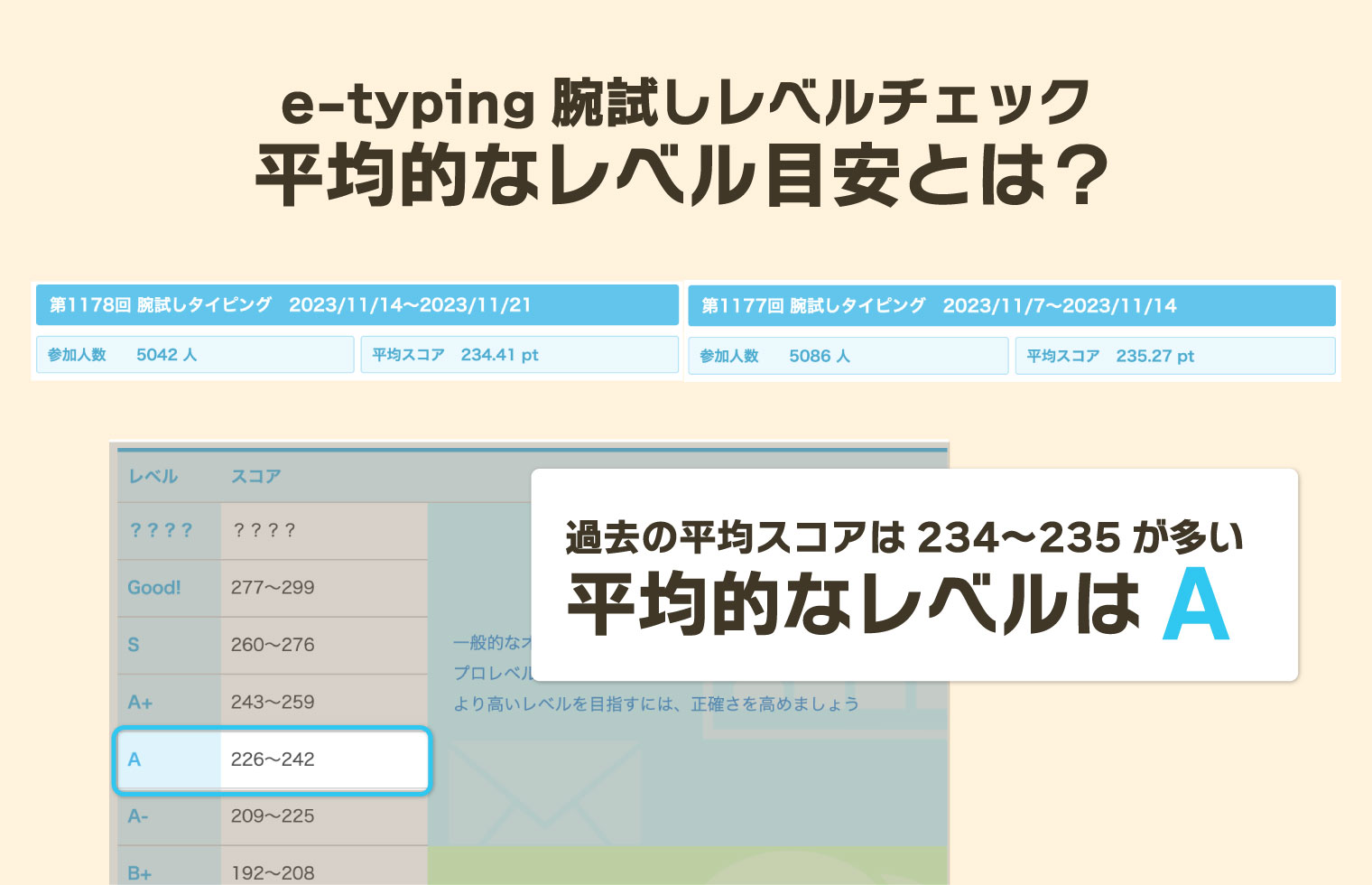 平均的なレベルの目安