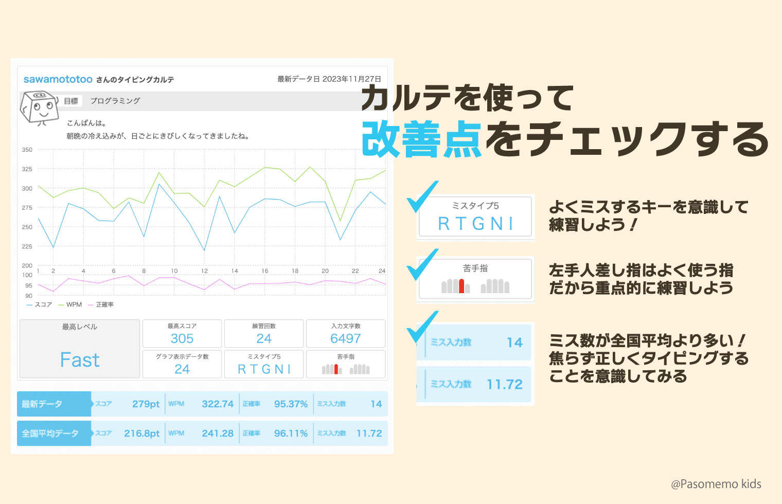 「カルテ」では今の実力を分析画面