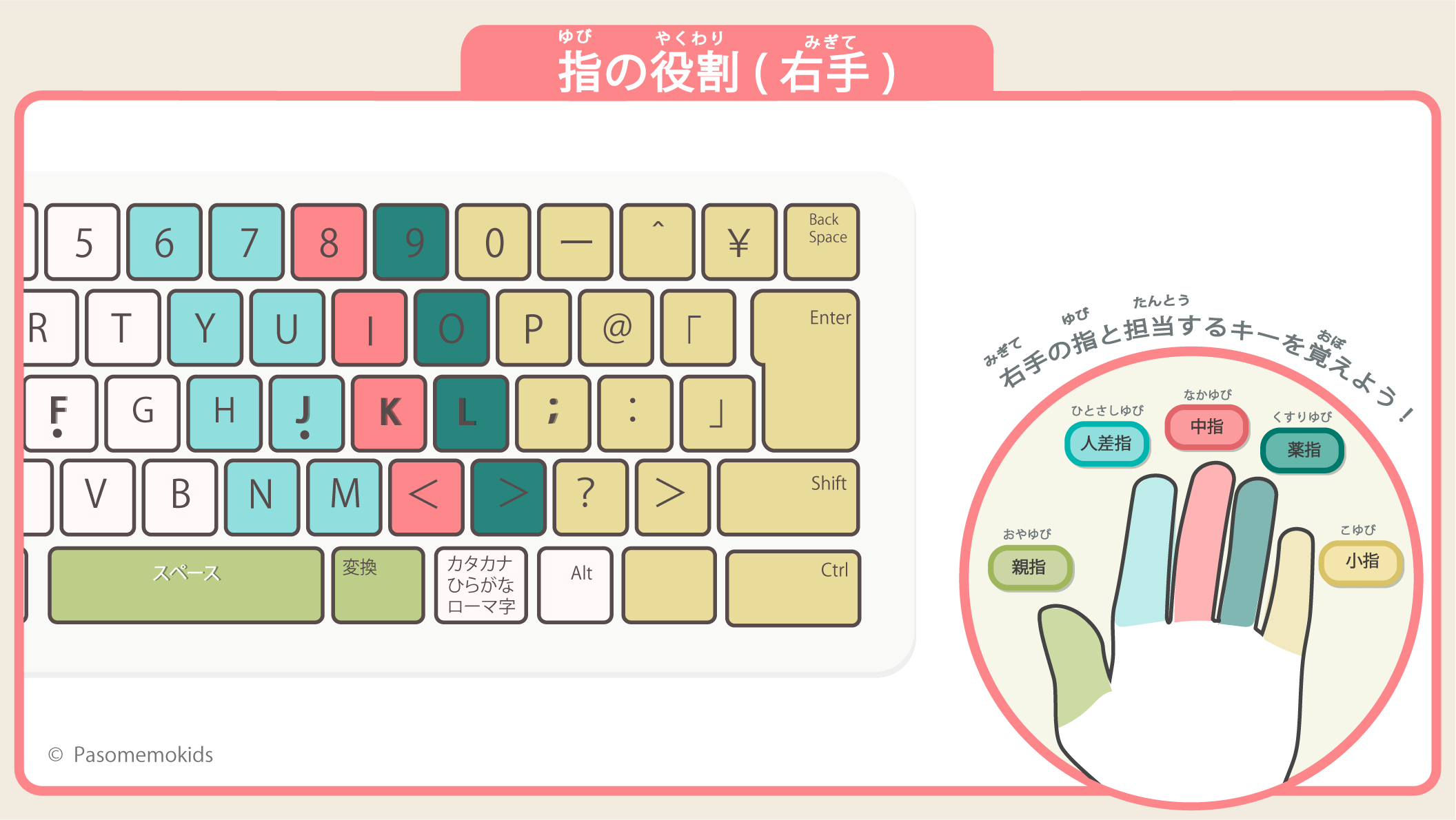 右手の正しい指の範囲