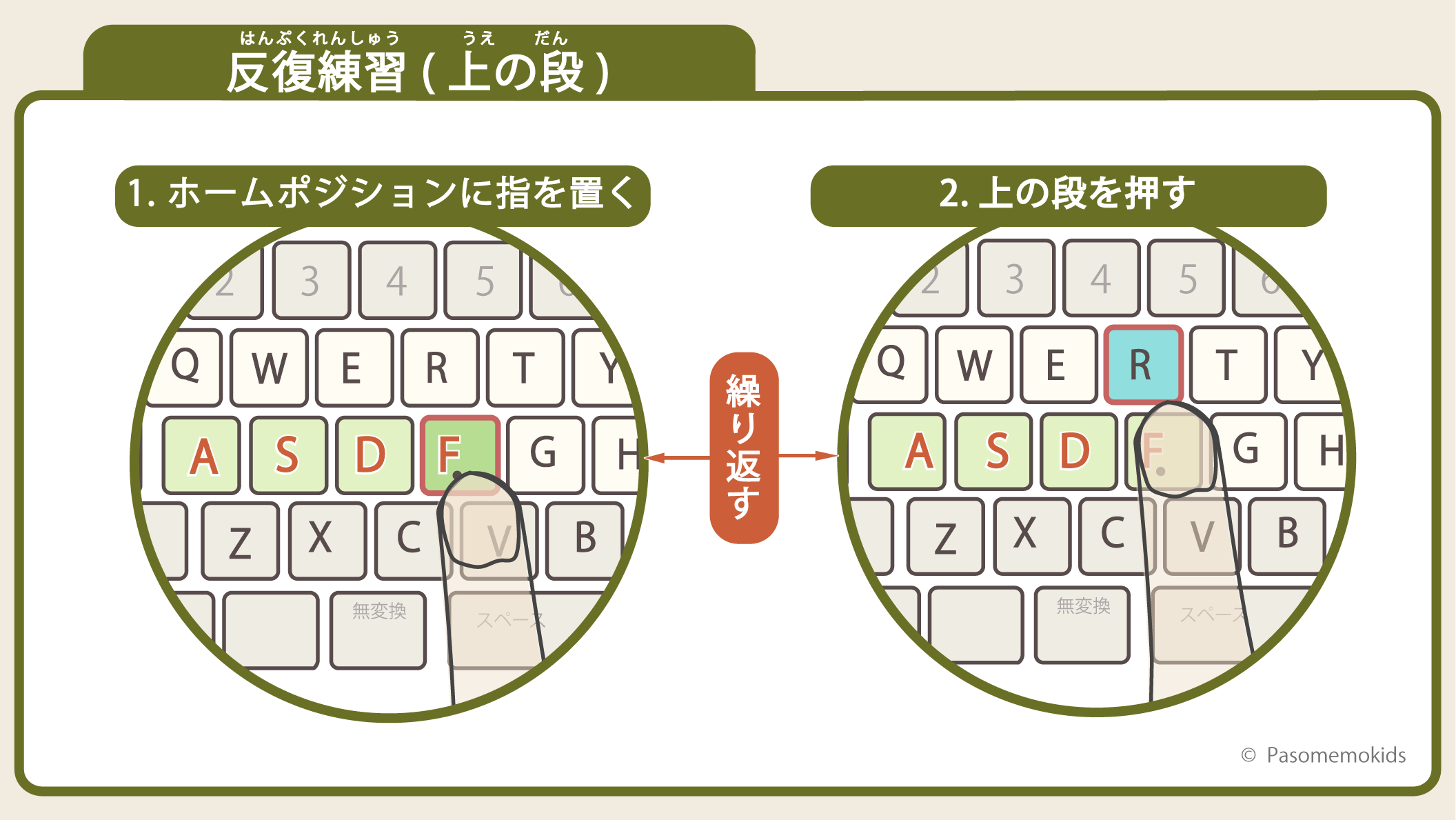 反復練習手順1:上の段