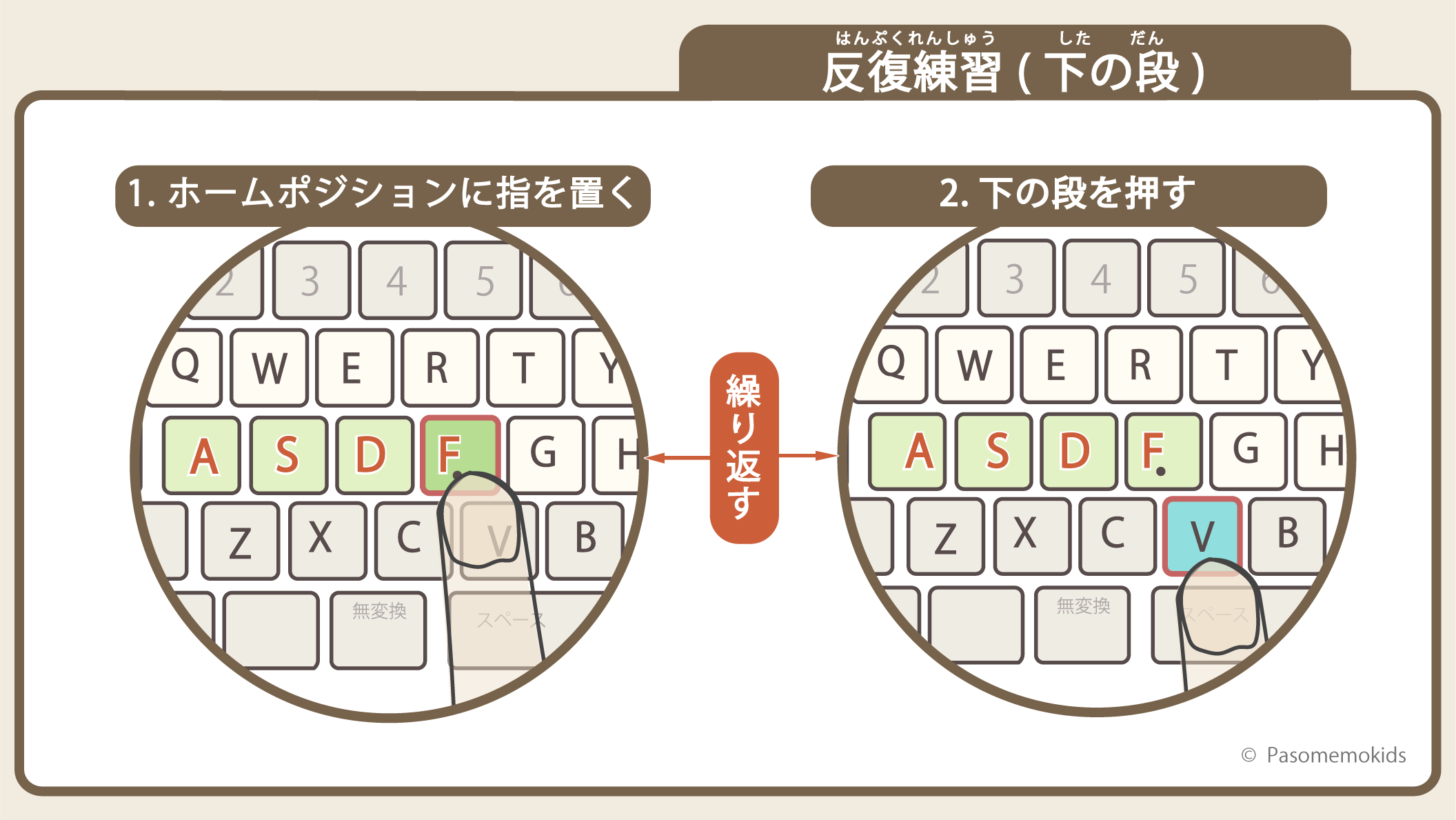 反復練習手順2:下の段