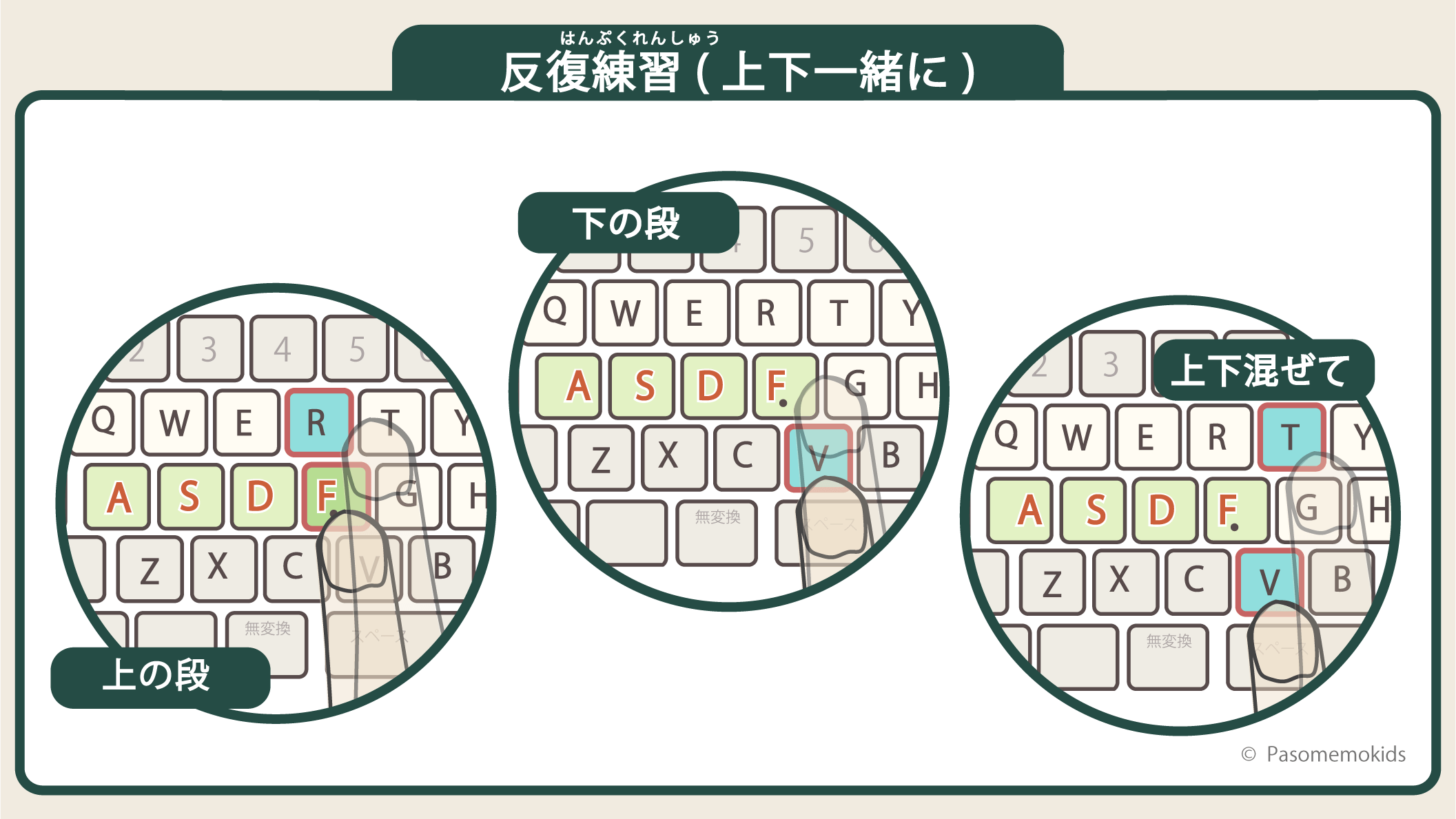 反復練習手順3:上の段と下の段