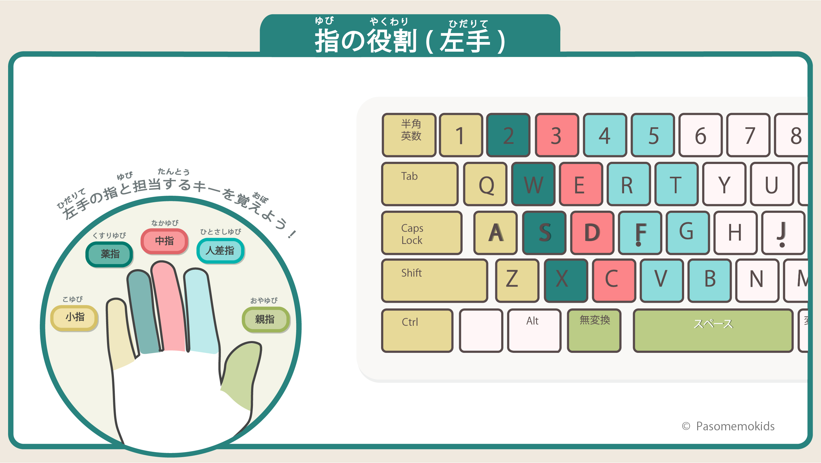 左手の正しい指の範囲