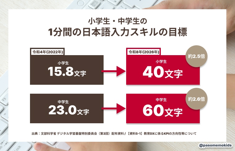 文部科学省 デジタル学習基盤特別委員会（第3回）配布資料 / 【資料5-1】教育DXに係るKPIの方向性等について